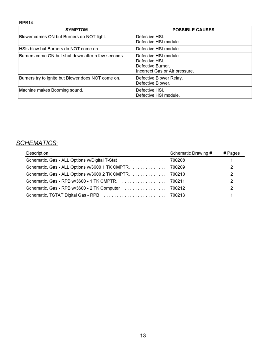 Pitco Frialator PR14, PM14, RPB14, 34, 24, 18, 7, 5C+, 14R, 12 manual Schematics 