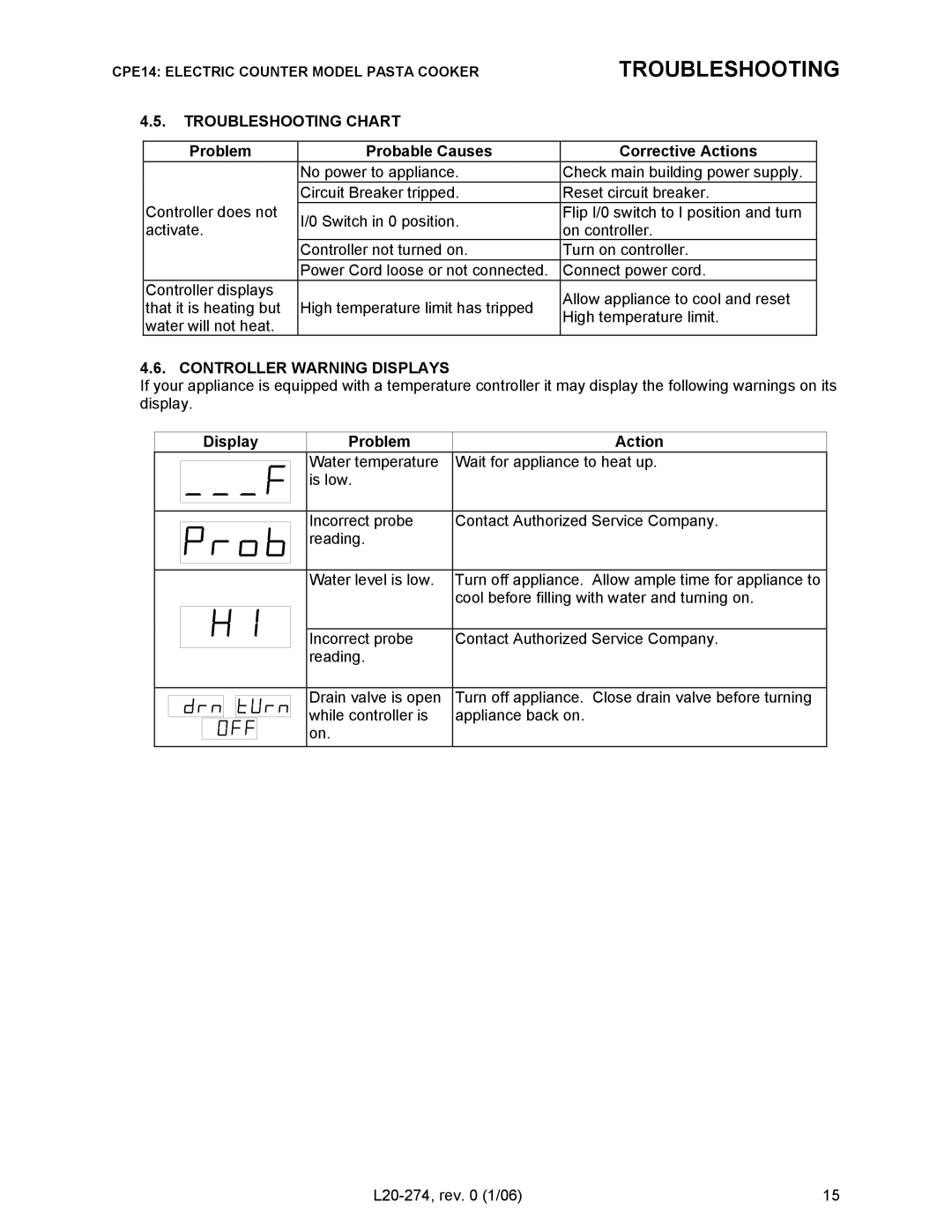 Pitco Frialator RSCPE14 Troubleshooting Chart, Problem Probable Causes Corrective Actions, Controller Warning Displays 