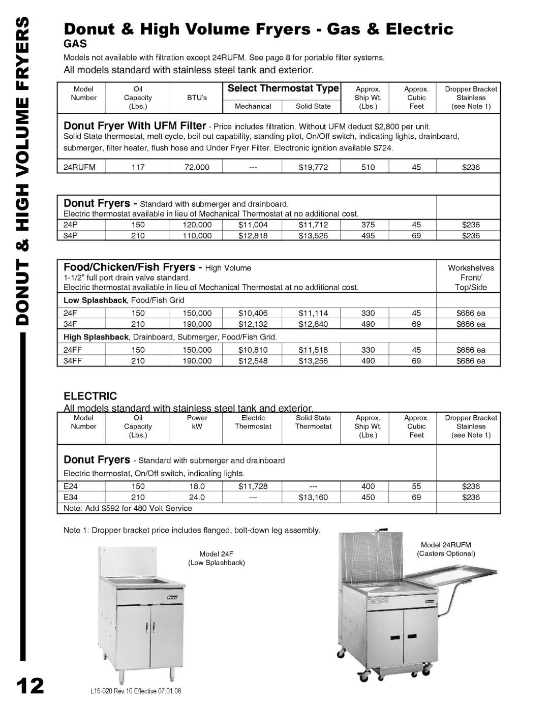 Pitco Frialator SG14DI manual Donut & High Volume Fryers, Food/Chicken/Fish Fryers High Volume, 24RUFM 