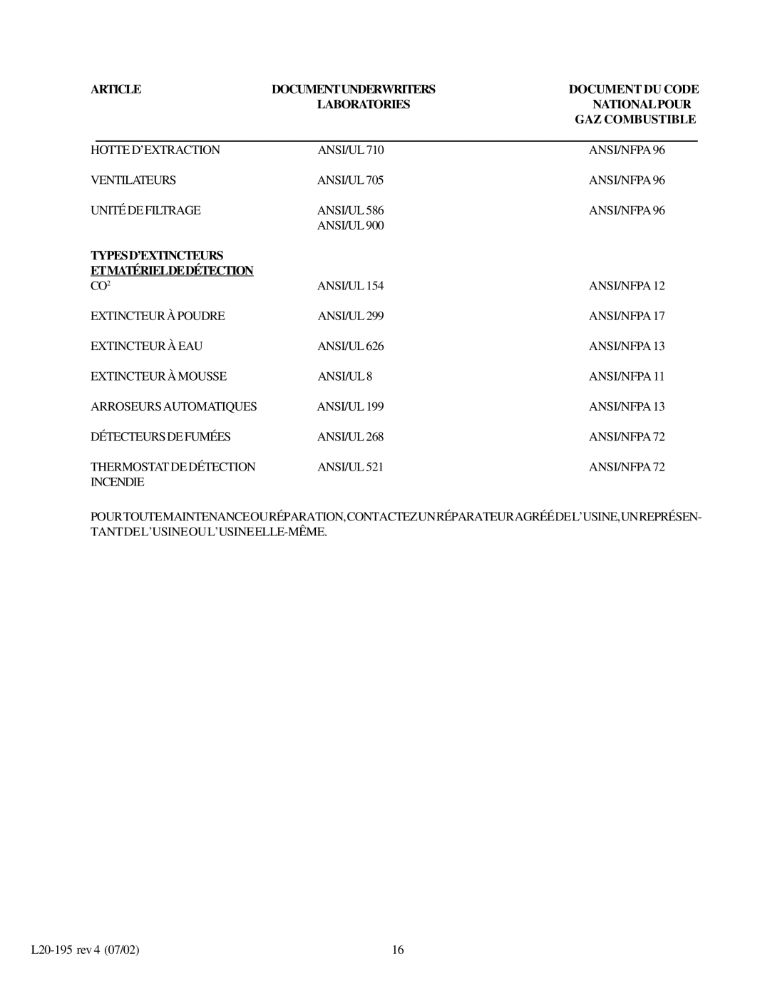 Pitco Frialator 24P, SGC, 34P, SGF 14, 34F, 14T, 24F, 18F operation manual TYPESD’EXTINCTEURS Etmatérieldedétection 