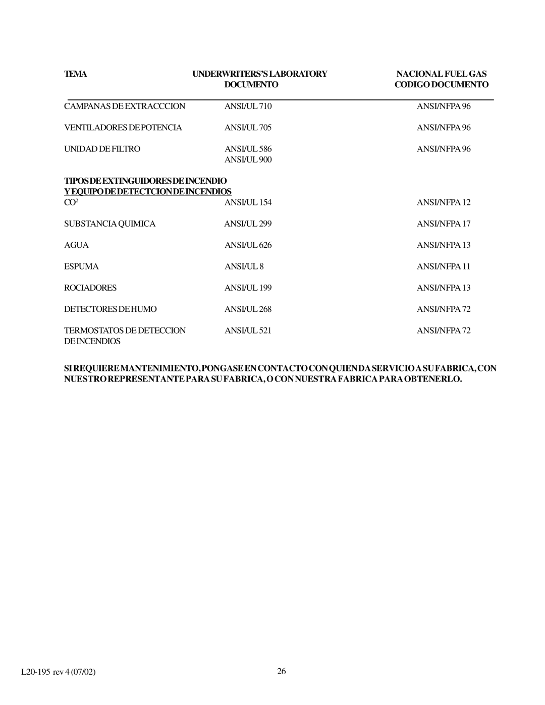 Pitco Frialator 34F, SGC, 34P, 24P, SGF 14, 14T, 24F, 18F operation manual L20-195 rev 4 07/02 