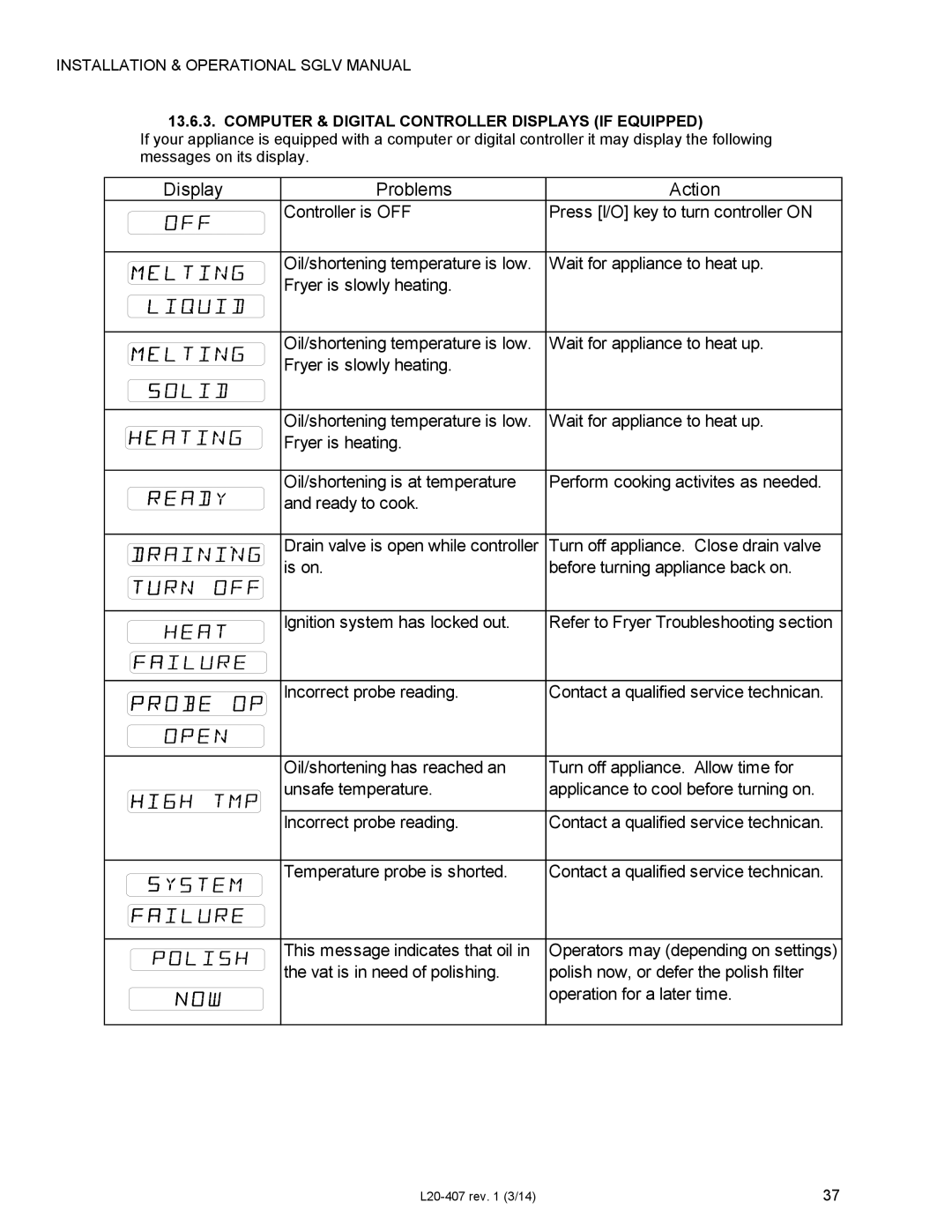 Pitco Frialator SSHLV14 operation manual Display Problems Action, Computer & Digital Controller Displays if Equipped 