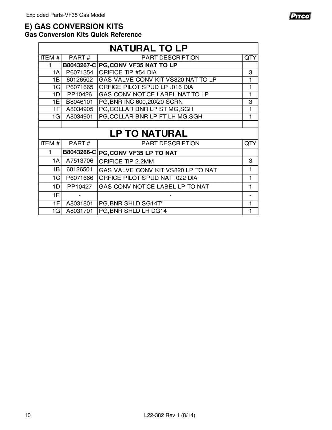 Pitco Frialator VF35 manual GAS Conversion Kits, Gas Conversion Kits Quick Reference 