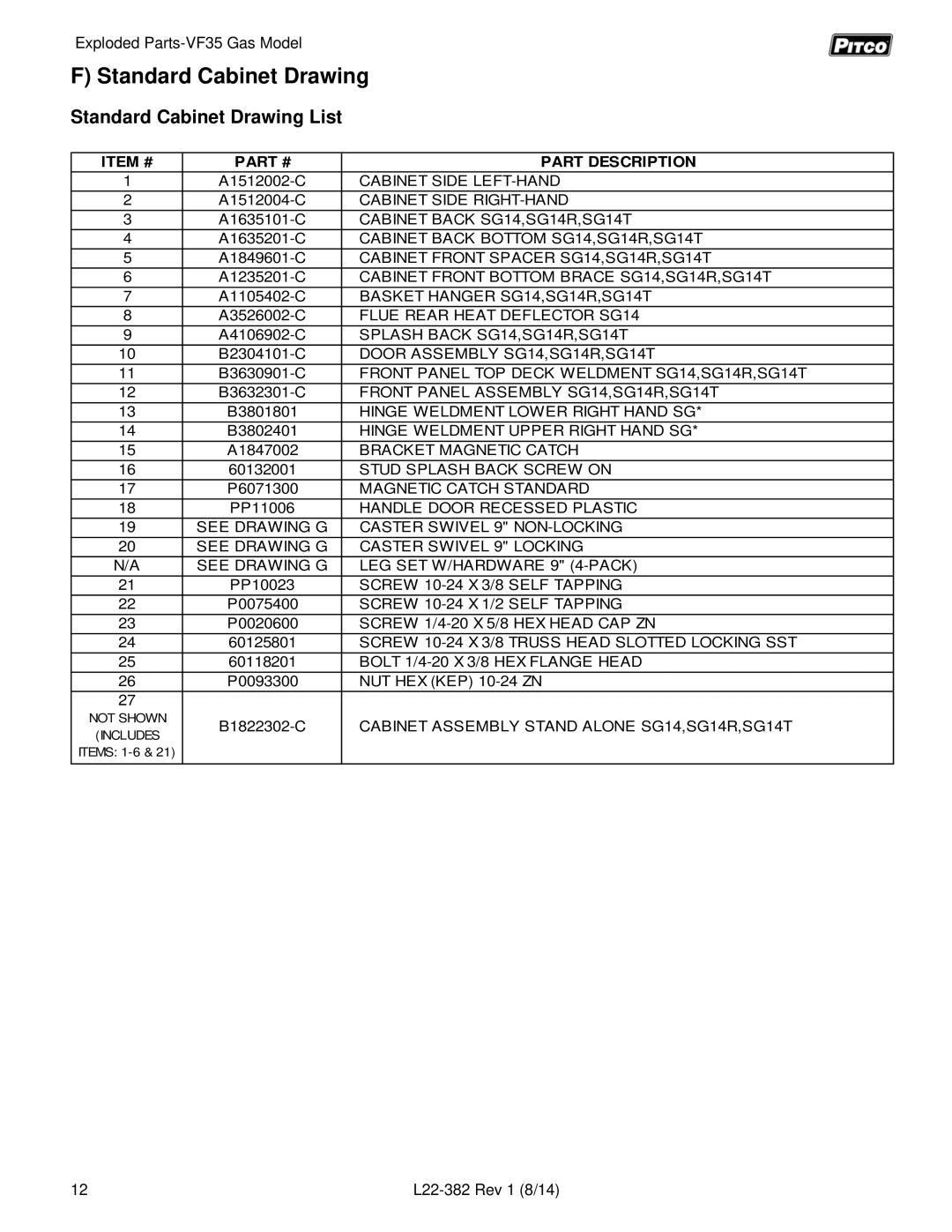 Pitco Frialator VF35 manual Standard Cabinet Drawing List, Item # Part Description 