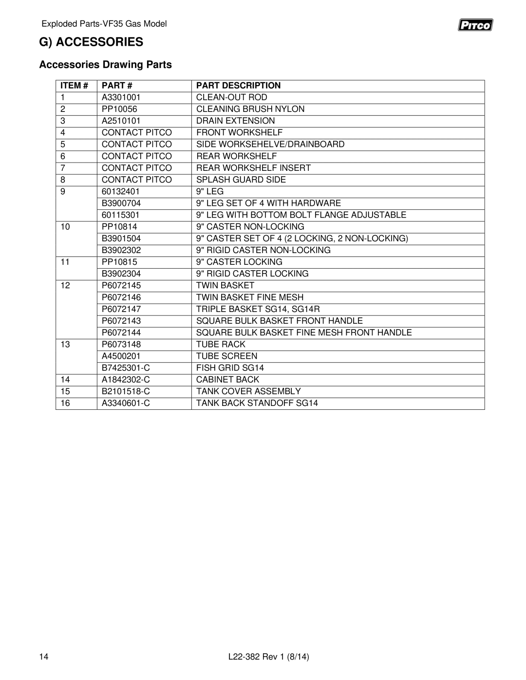 Pitco Frialator VF35 manual Accessories Drawing Parts, Item # 