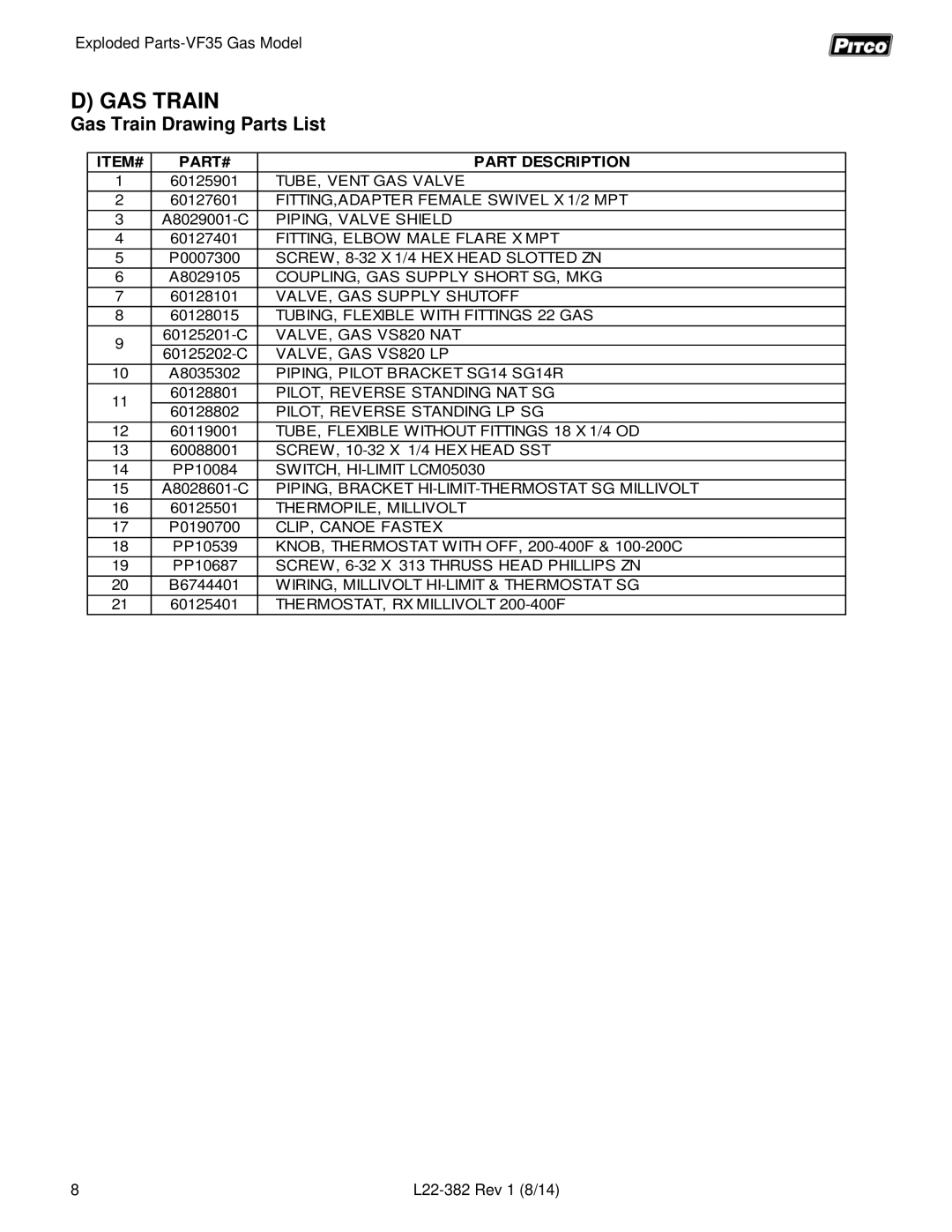 Pitco Frialator VF35 manual GAS Train, Gas Train Drawing Parts List, ITEM# PART# Part Description 