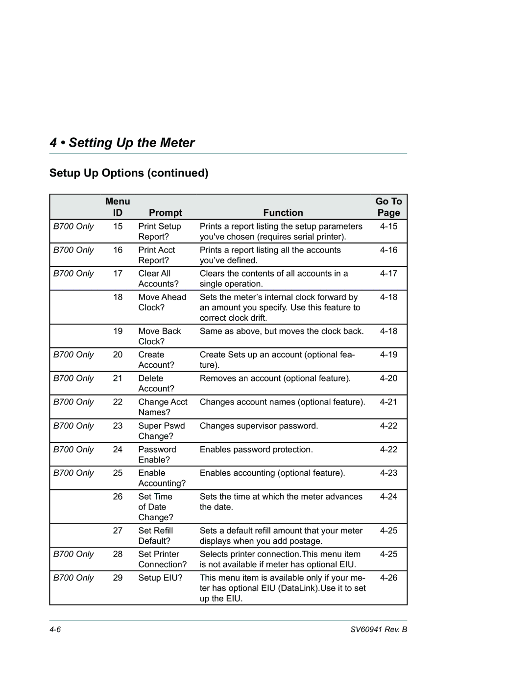 Pitney Bowes B702 manual Setting Up the Meter 