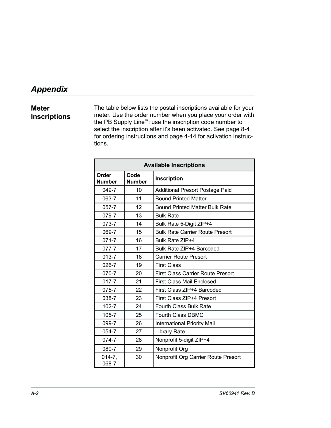 Pitney Bowes B702 manual Appendix, Meter Inscriptions, Available Inscriptions 