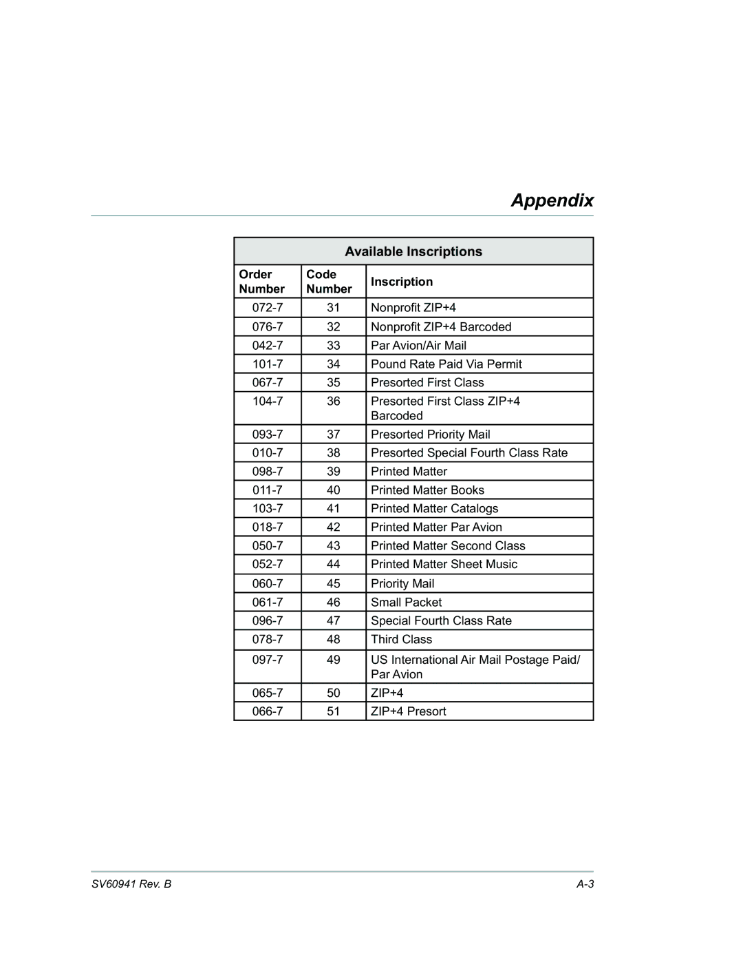 Pitney Bowes B702 manual ZIP+4 