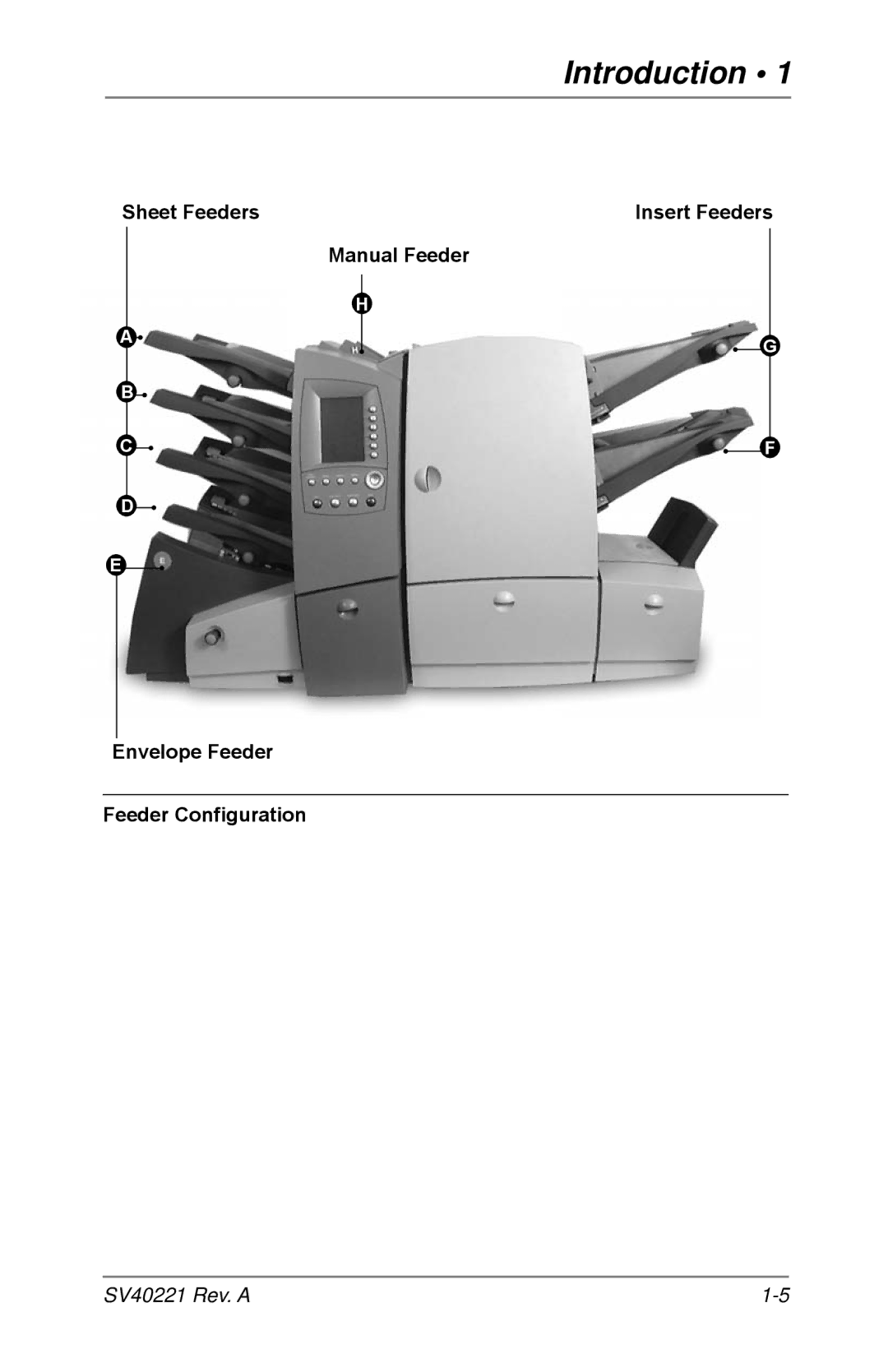 Pitney Bowes D1600, D1500 manual Sheet Feeders Insert Feeders Manual Feeder 