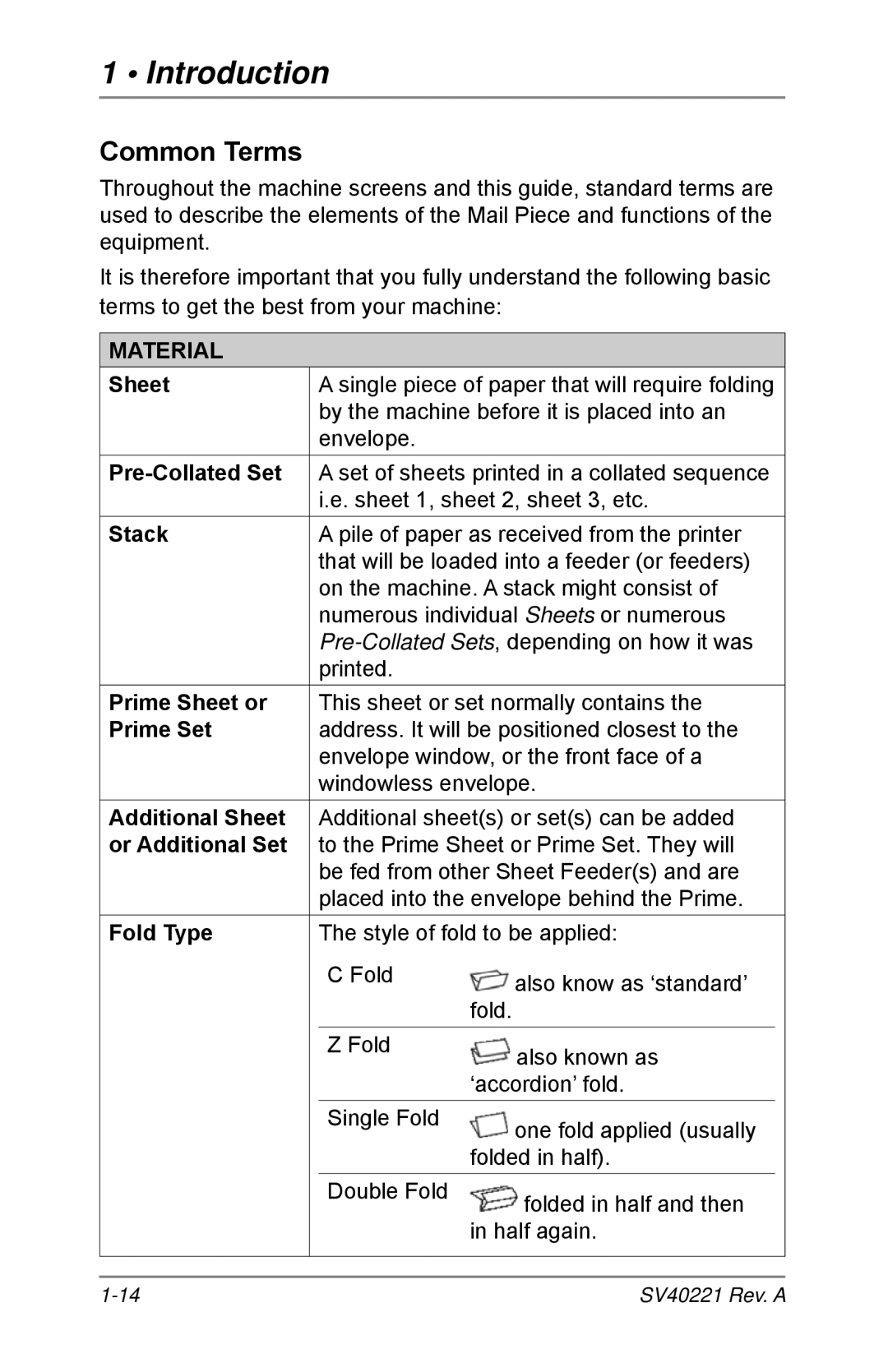 Pitney Bowes D1500, D1600 manual Common Terms 