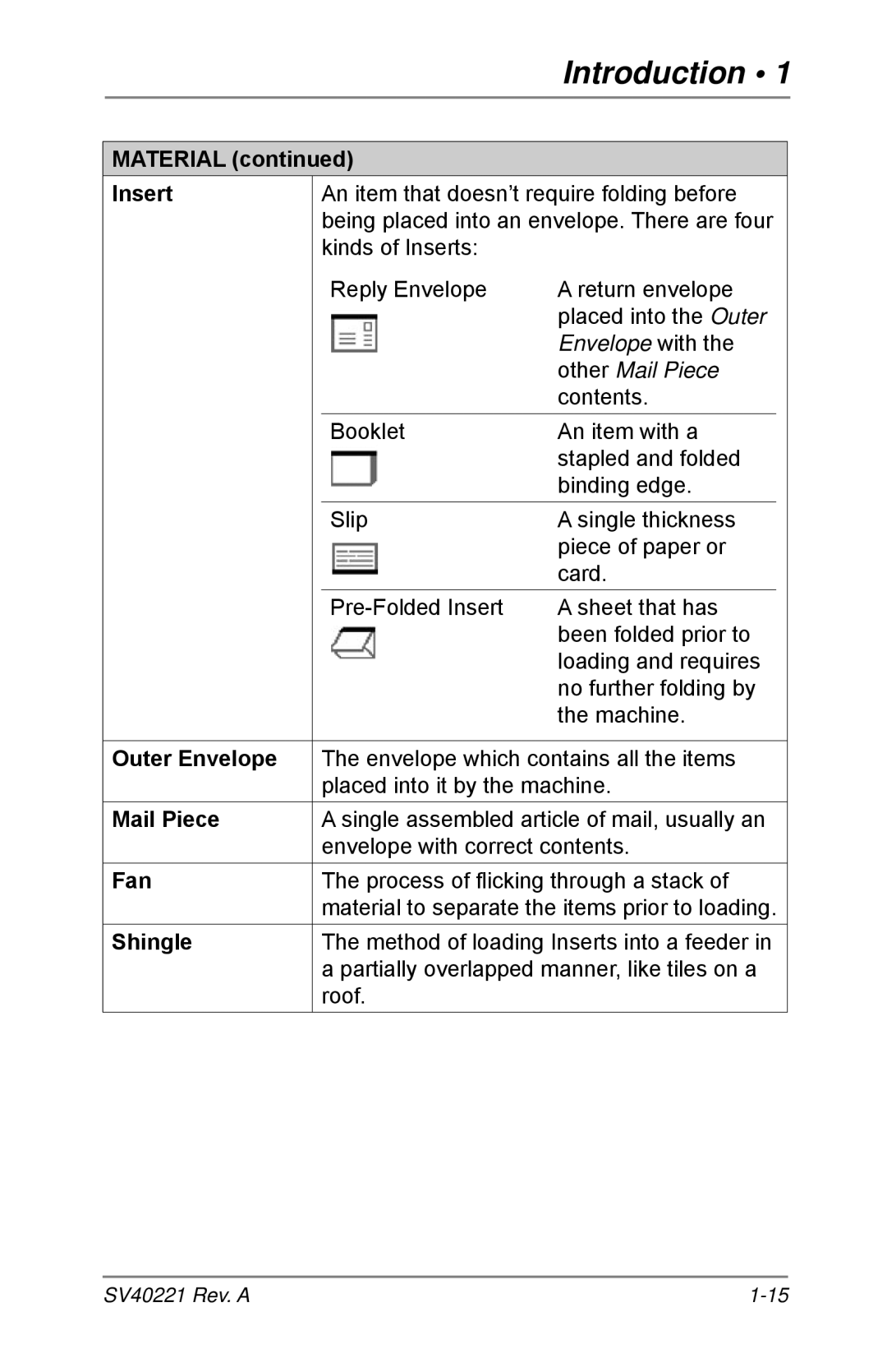 Pitney Bowes D1600, D1500 manual Material Insert, Outer Envelope, Mail Piece, Fan, Shingle 