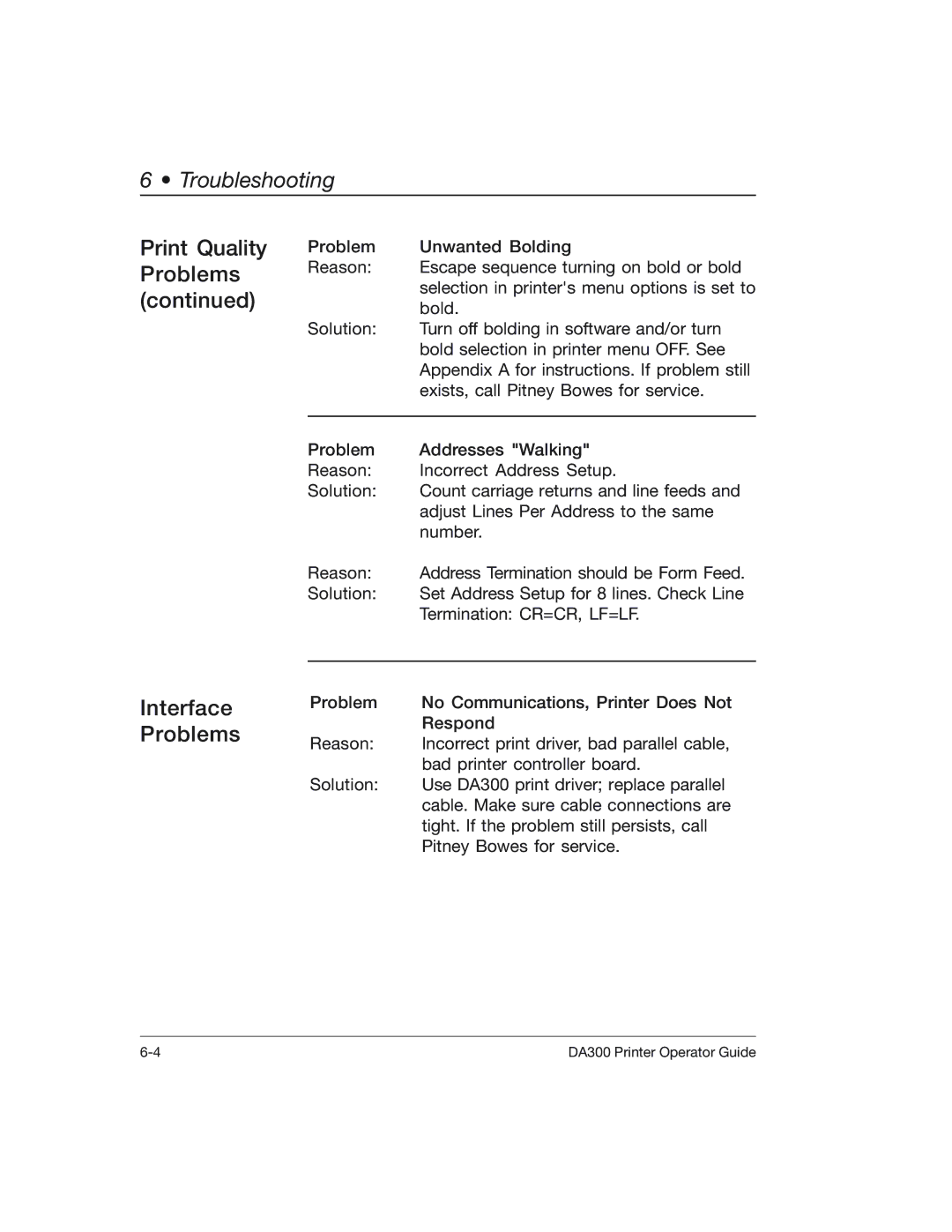 Pitney Bowes DA300 manual Interface Problems 