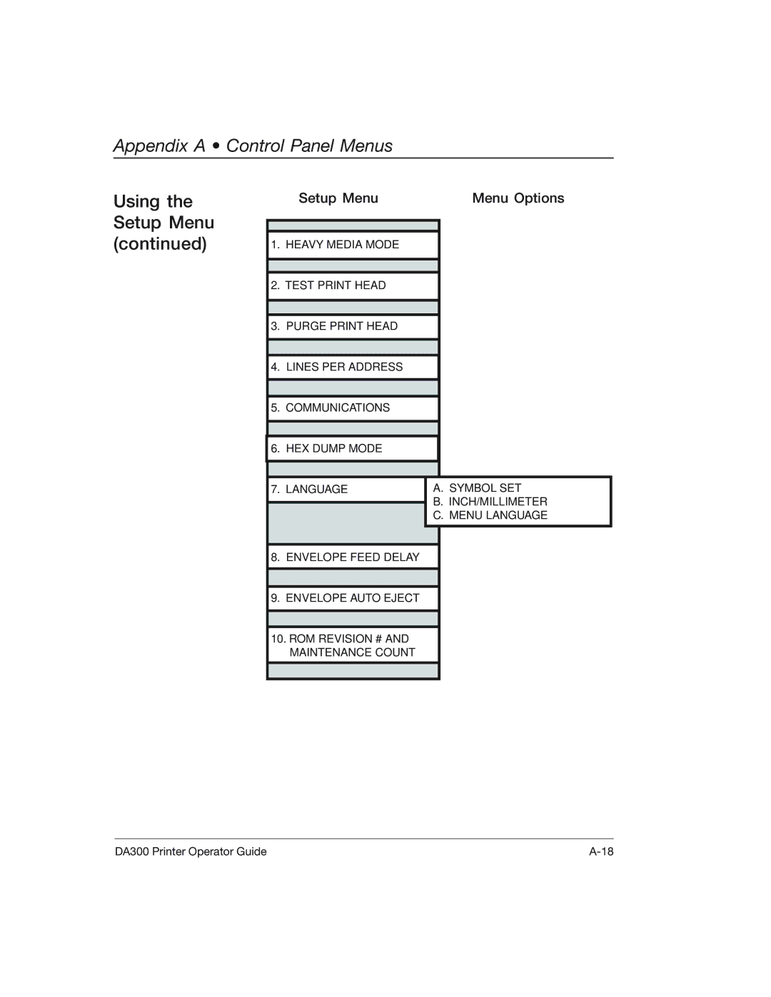 Pitney Bowes DA300 manual Setup Menu Menu Options 