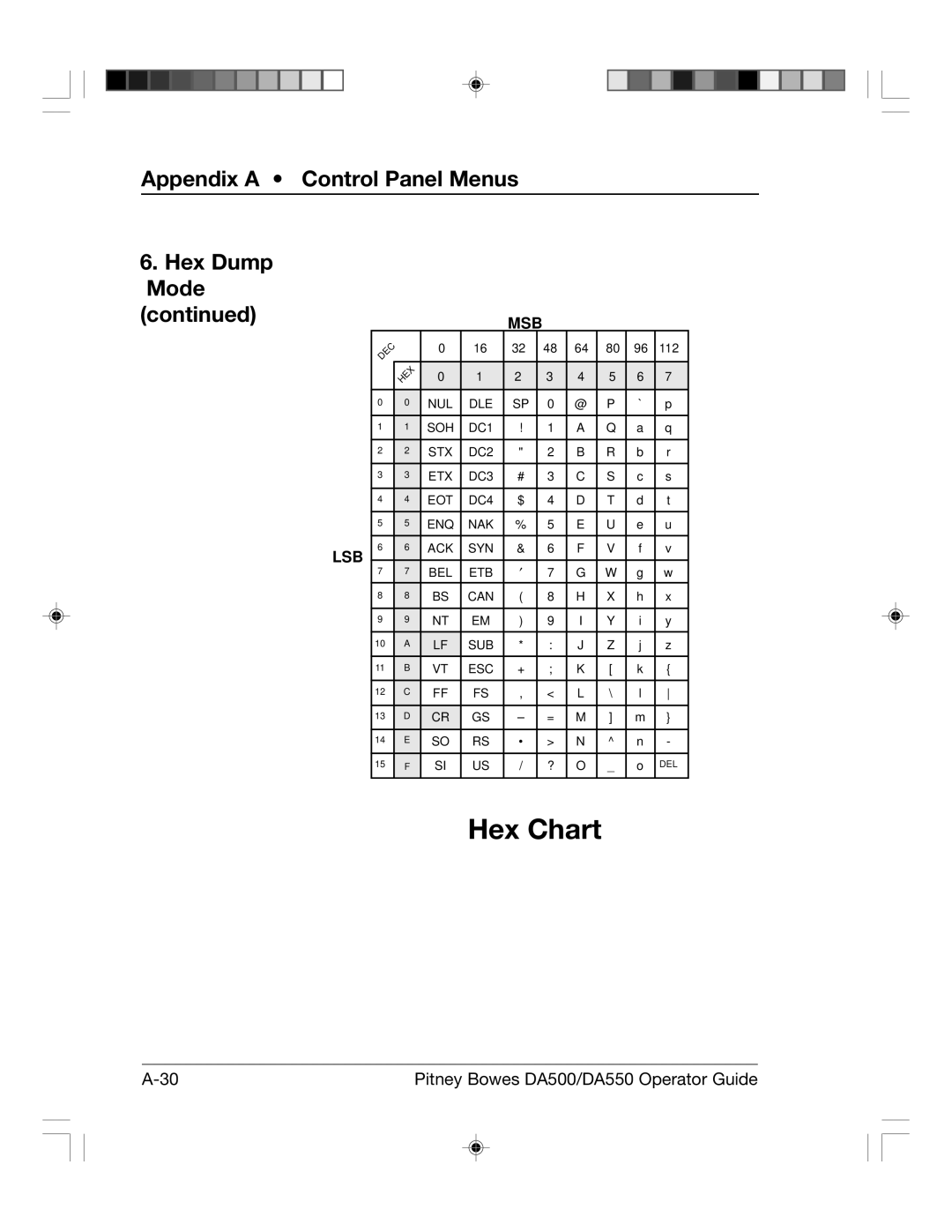 Pitney Bowes DA500, DA550 manual Hex Chart 