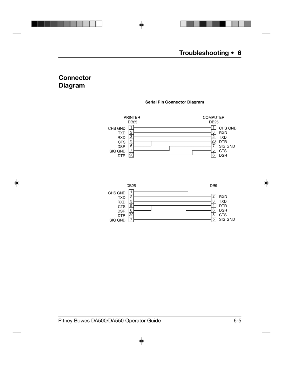 Pitney Bowes DA550, DA500 manual Troubleshooting Connector Diagram, Serial Pin Connector Diagram 