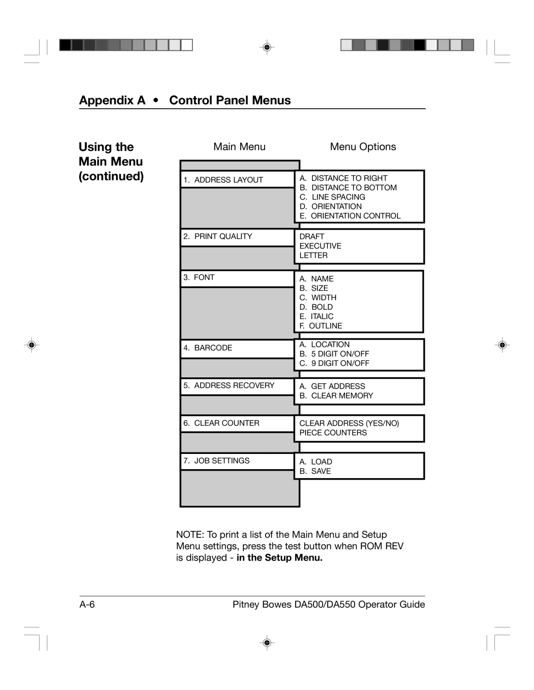 Pitney Bowes DA500, DA550 manual Main Menu Menu Options 