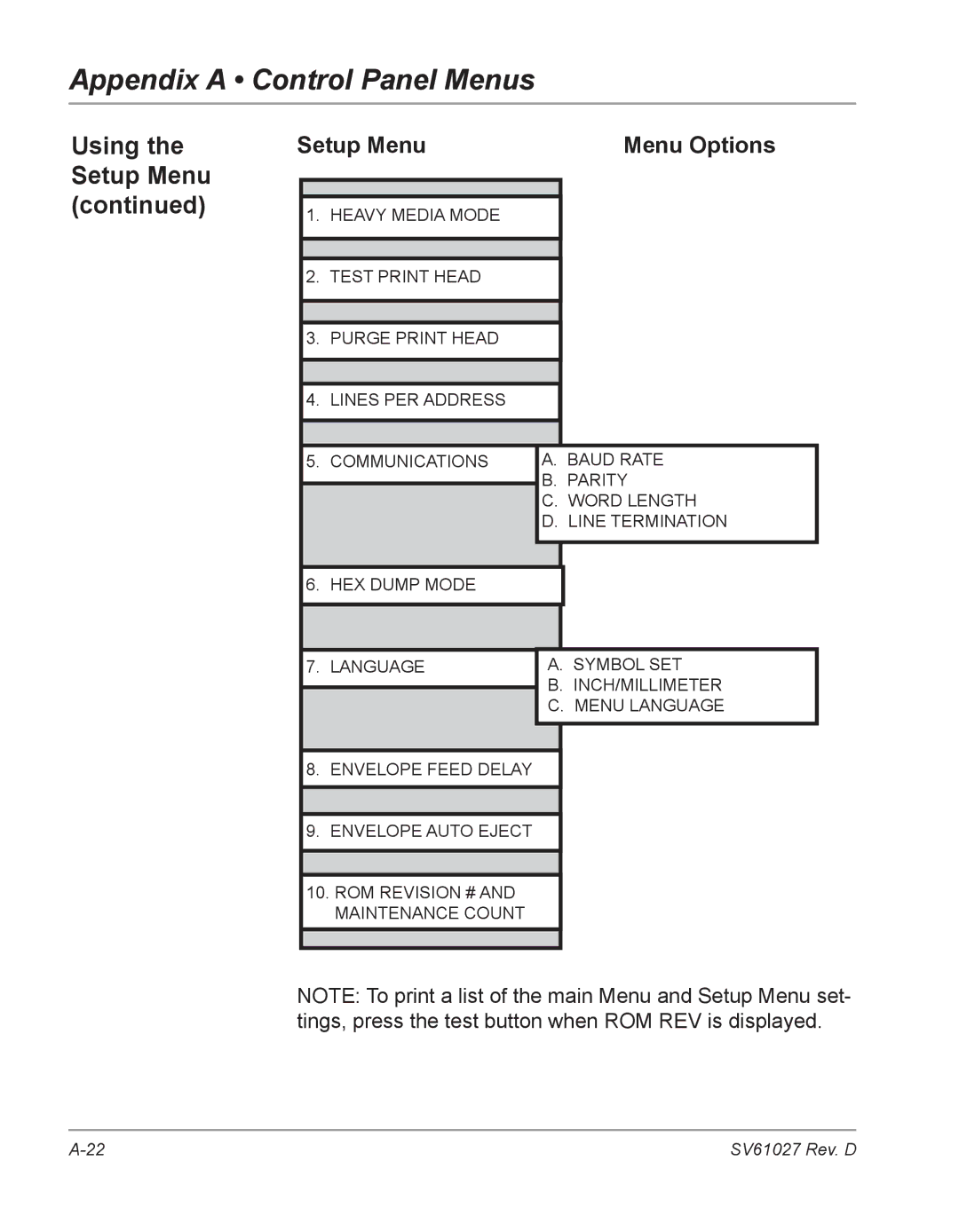 Pitney Bowes DA700, DA750 manual Setup Menu Menu Options 