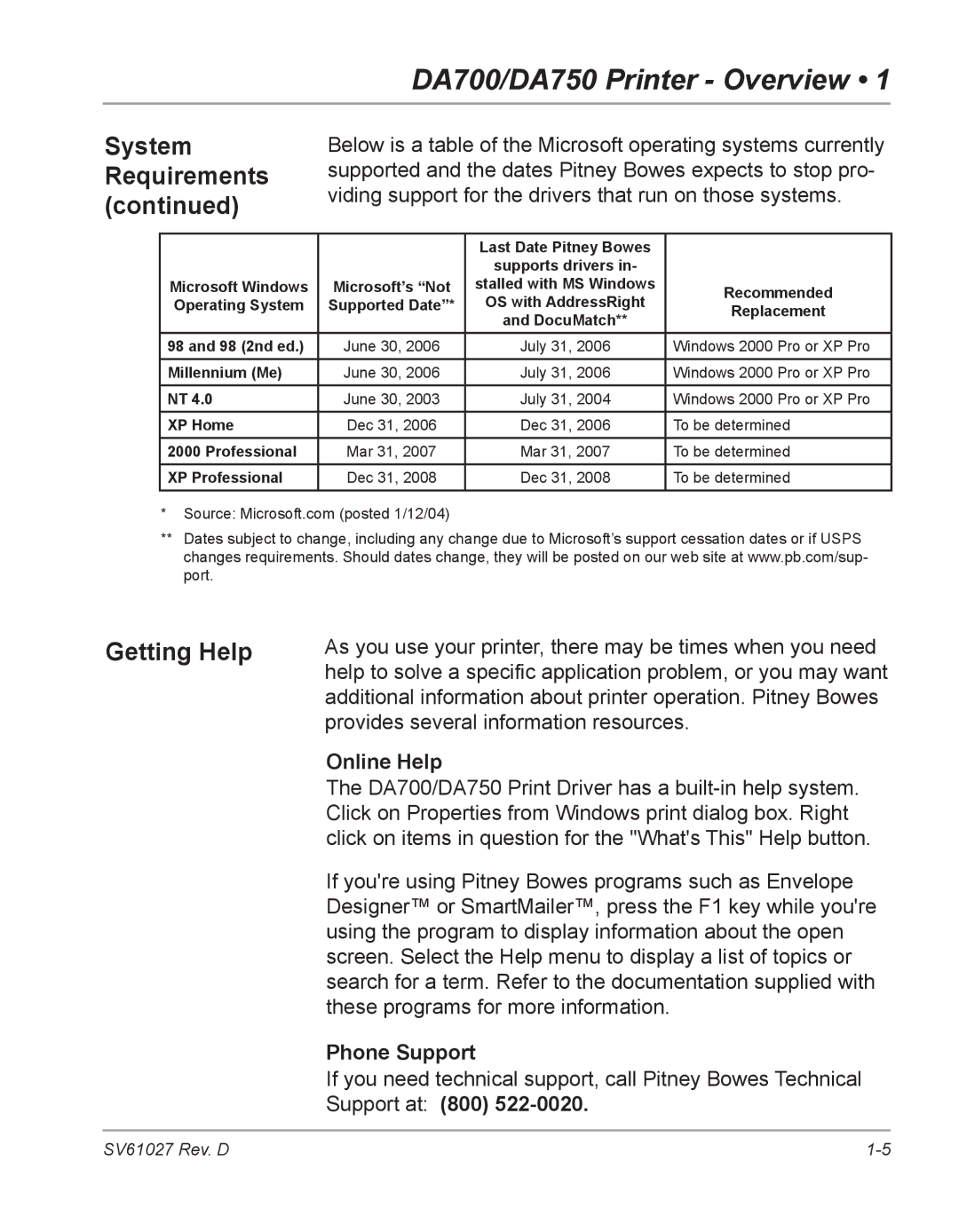 Pitney Bowes DA750, DA700 manual Getting Help, Online Help, Phone Support 