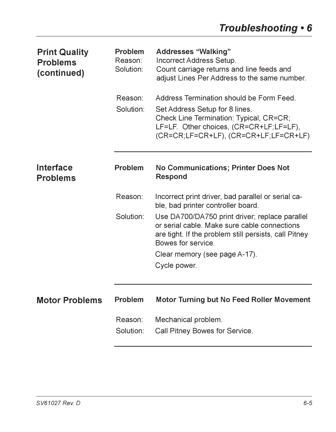 Pitney Bowes DA750, DA700 manual Print Quality Problems Interface Problems, Problem Addresses Walking 