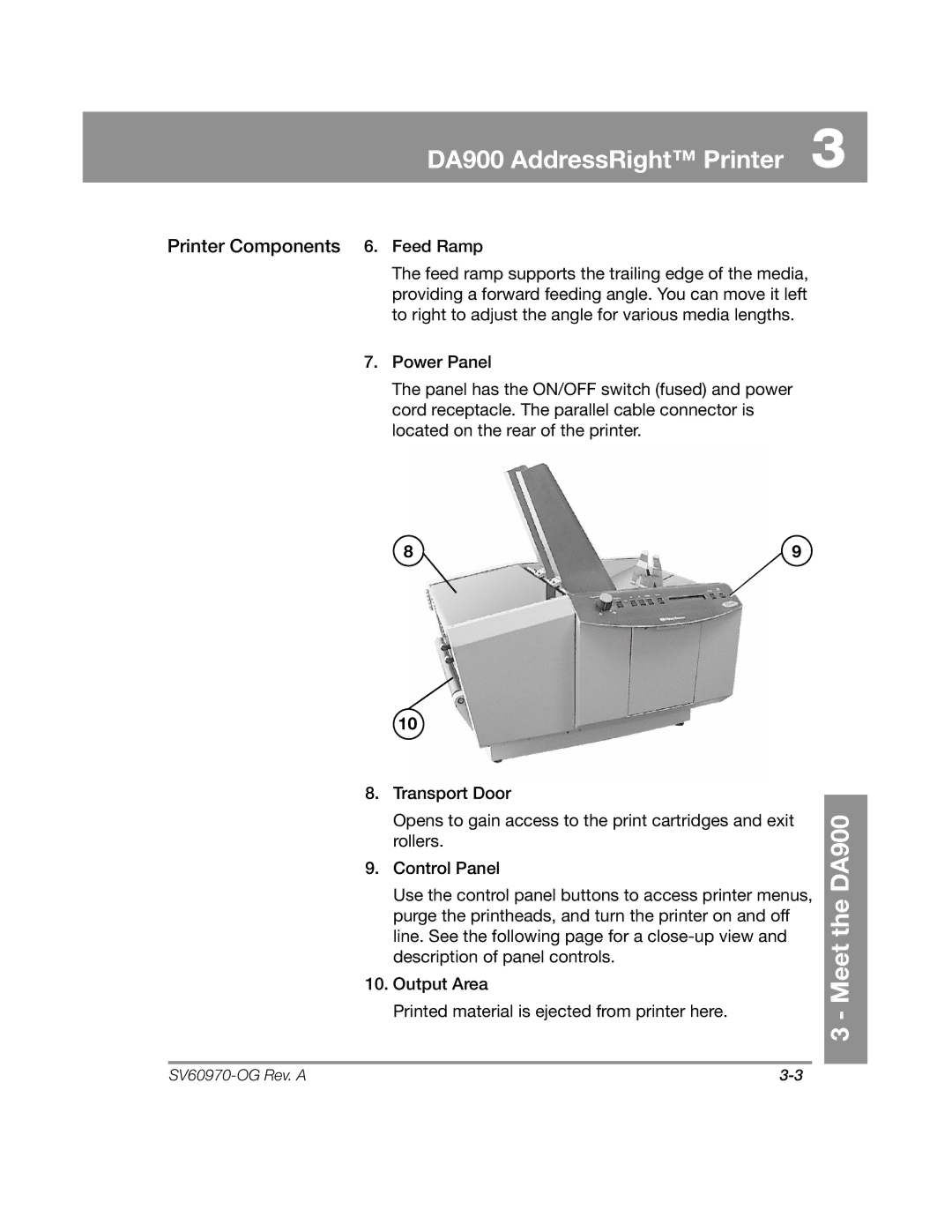 Pitney Bowes manual Meet the DA900, Printer Components 6. Feed Ramp 