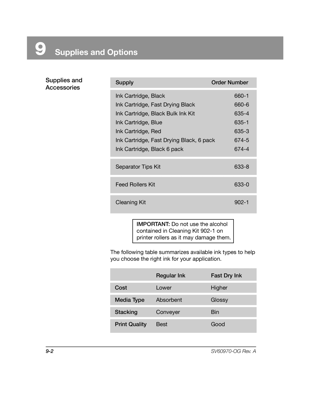 Pitney Bowes DA900 manual Supplies and Options, Supplies and Accessories 