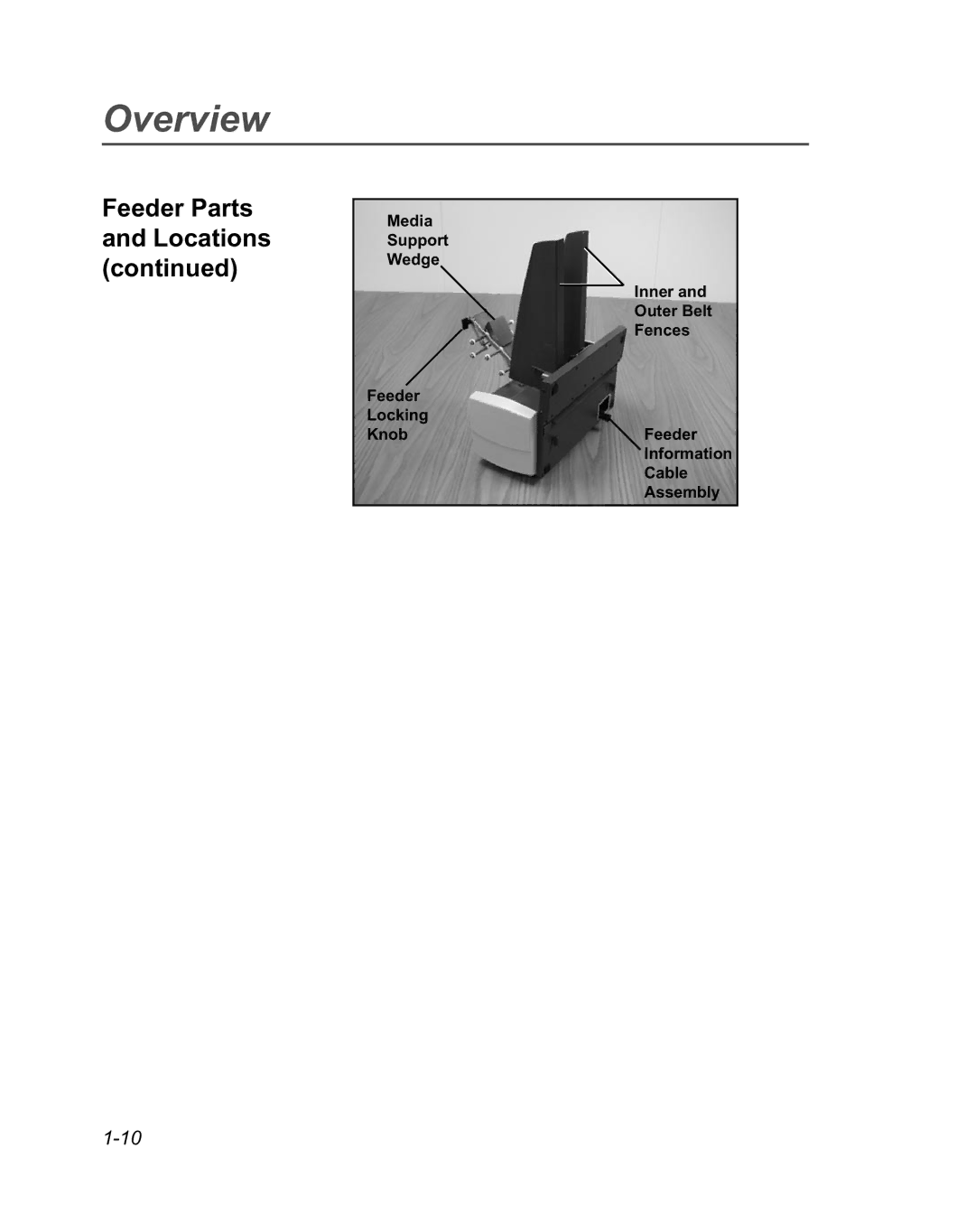 Pitney Bowes DA950 manual Feeder Parts and Locations 