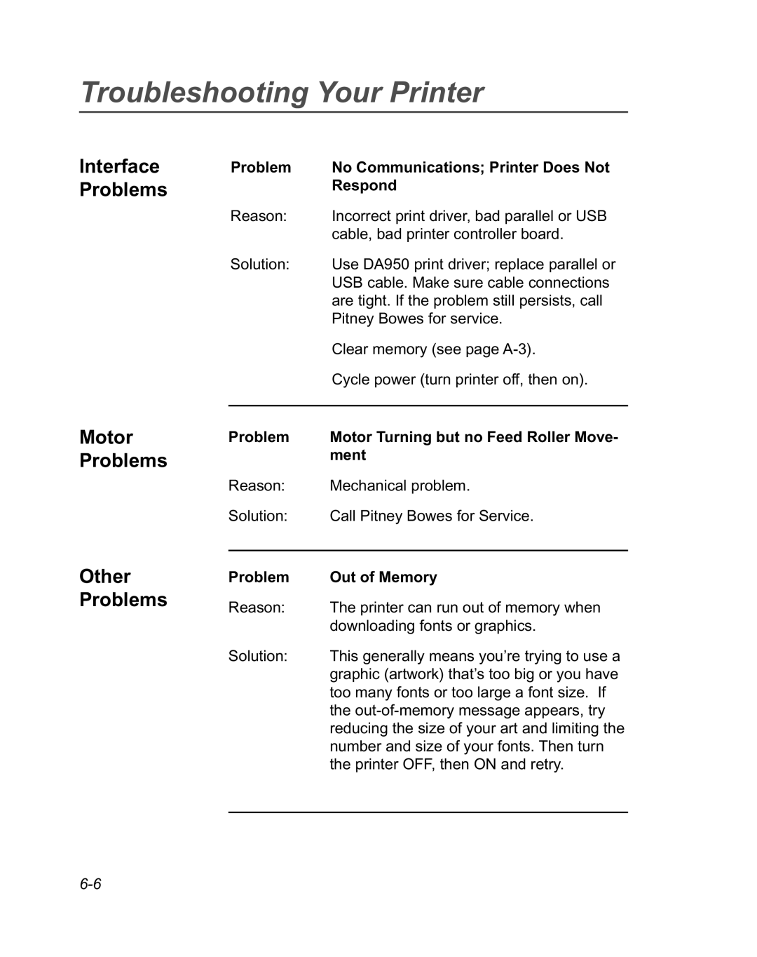 Pitney Bowes DA950 Interface Problems Motor Problems Other Problems, Problem No Communications Printer Does Not Respond 