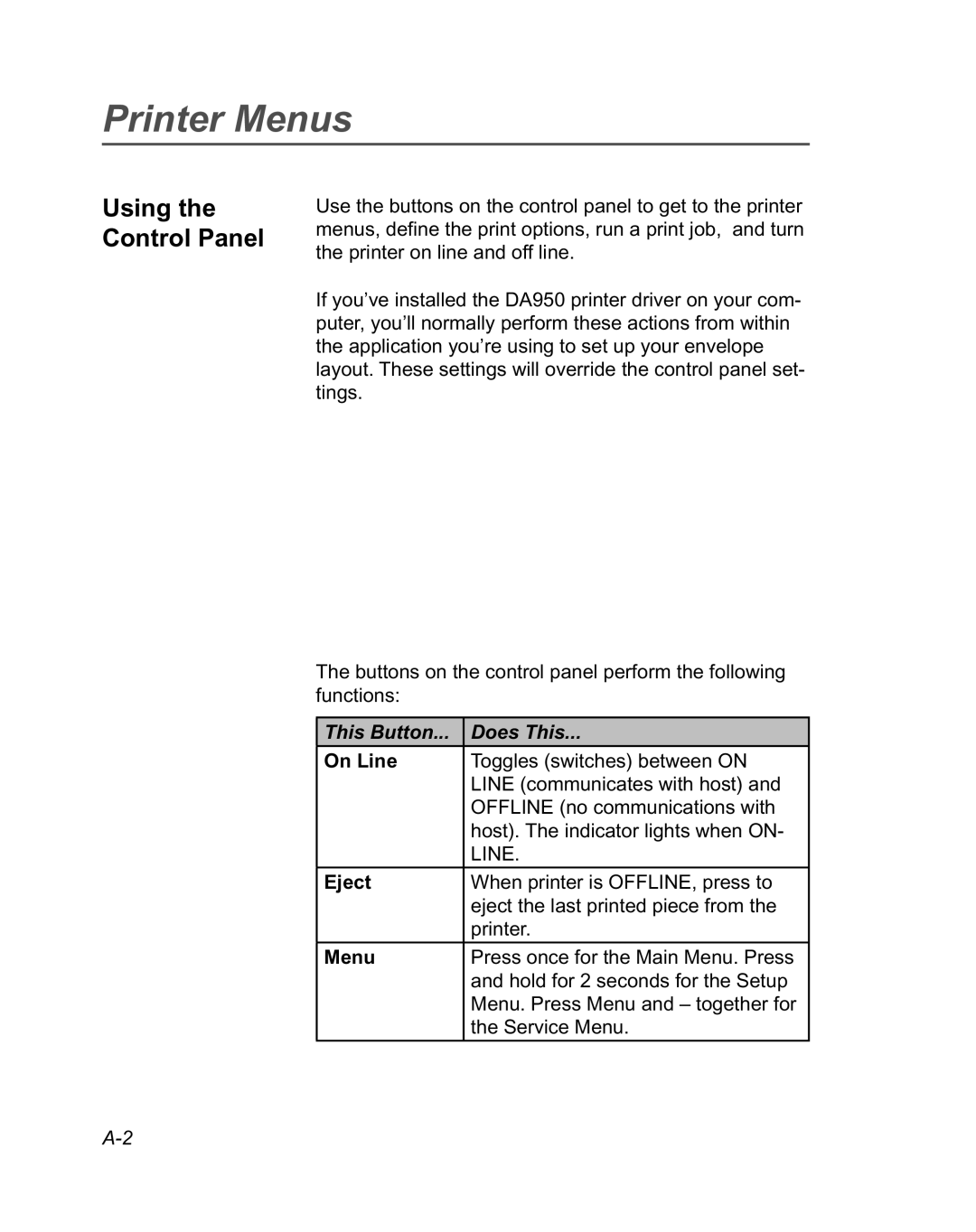 Pitney Bowes DA950 manual Printer Menus, Using the Control Panel, This Button Does This 