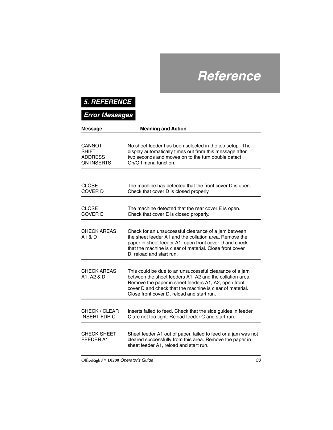 Pitney Bowes DI200 manual Reference Error Messages 