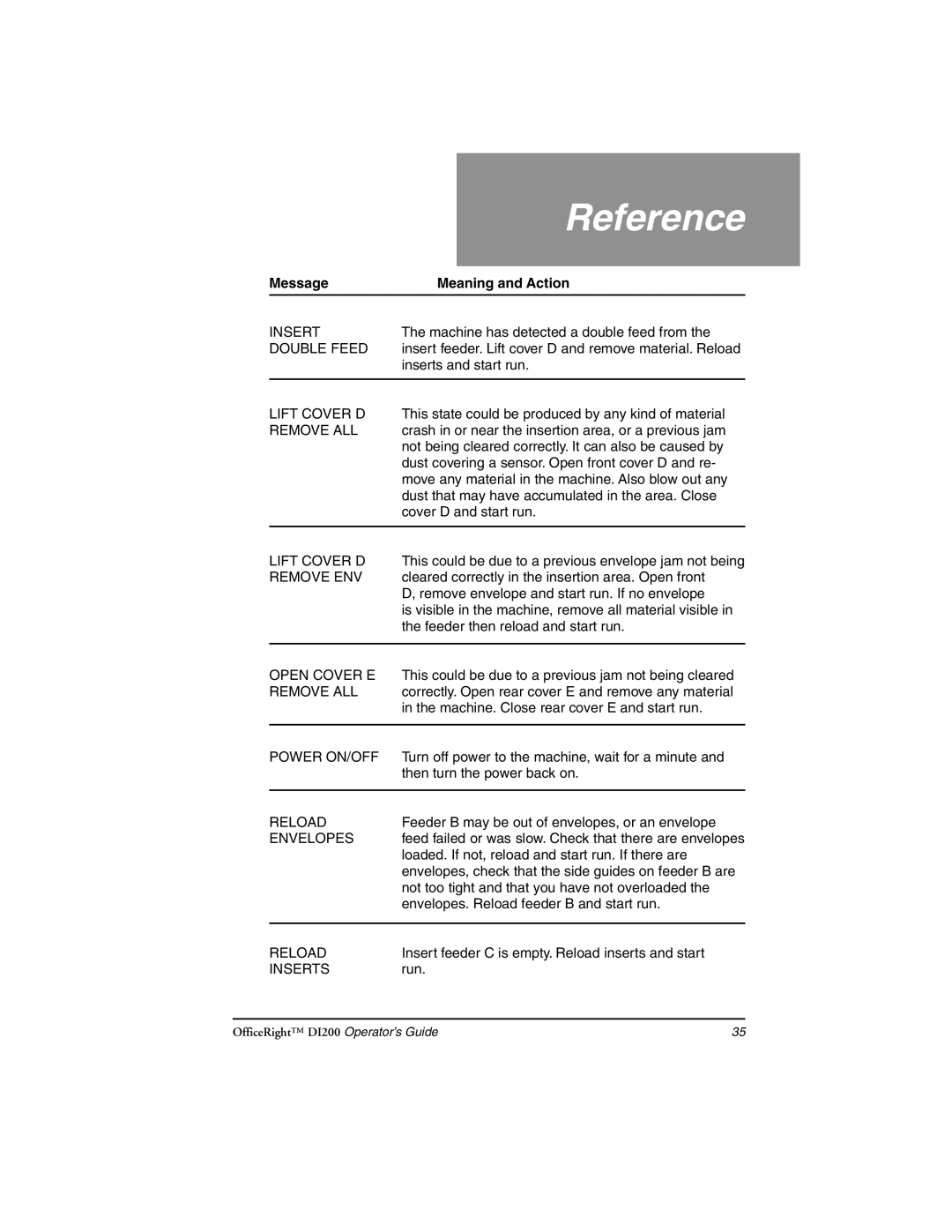 Pitney Bowes DI200 manual Insert 