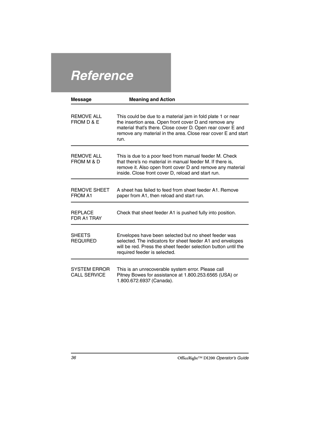 Pitney Bowes DI200 manual Remove Sheet 