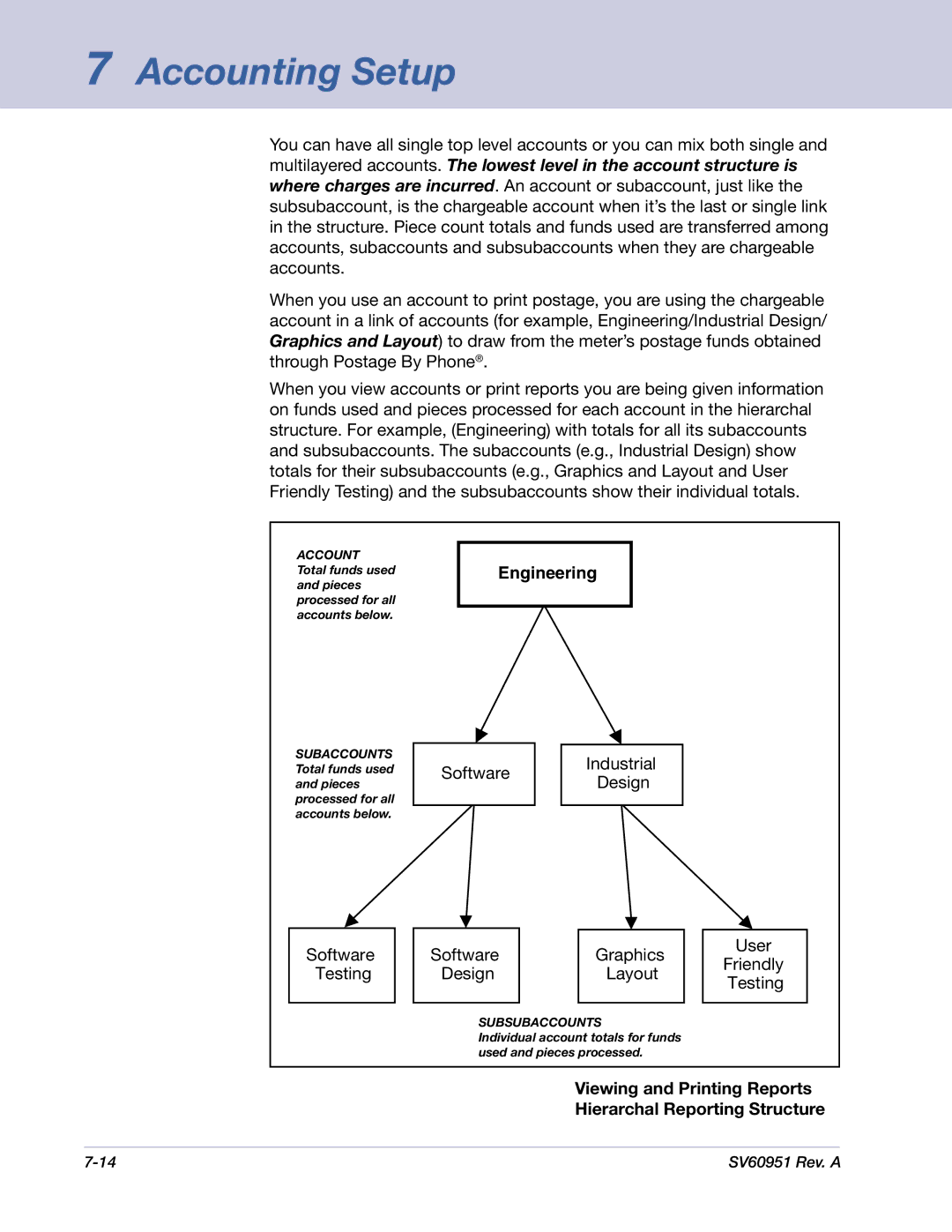 Pitney Bowes DM1000 manual Engineering, Viewing and Printing Reports Hierarchal Reporting Structure 