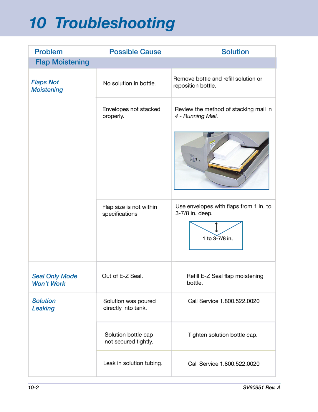 Pitney Bowes DM1000 manual Problem Possible Cause Solution Flap Moistening 