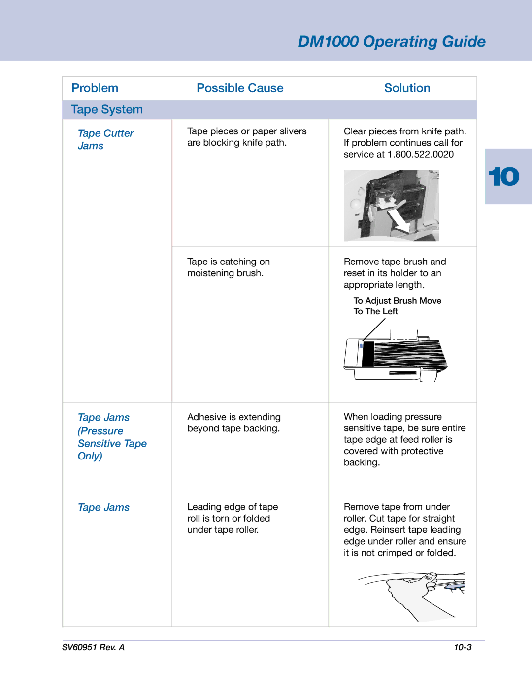 Pitney Bowes DM1000 manual Problem Possible Cause Solution Tape System 