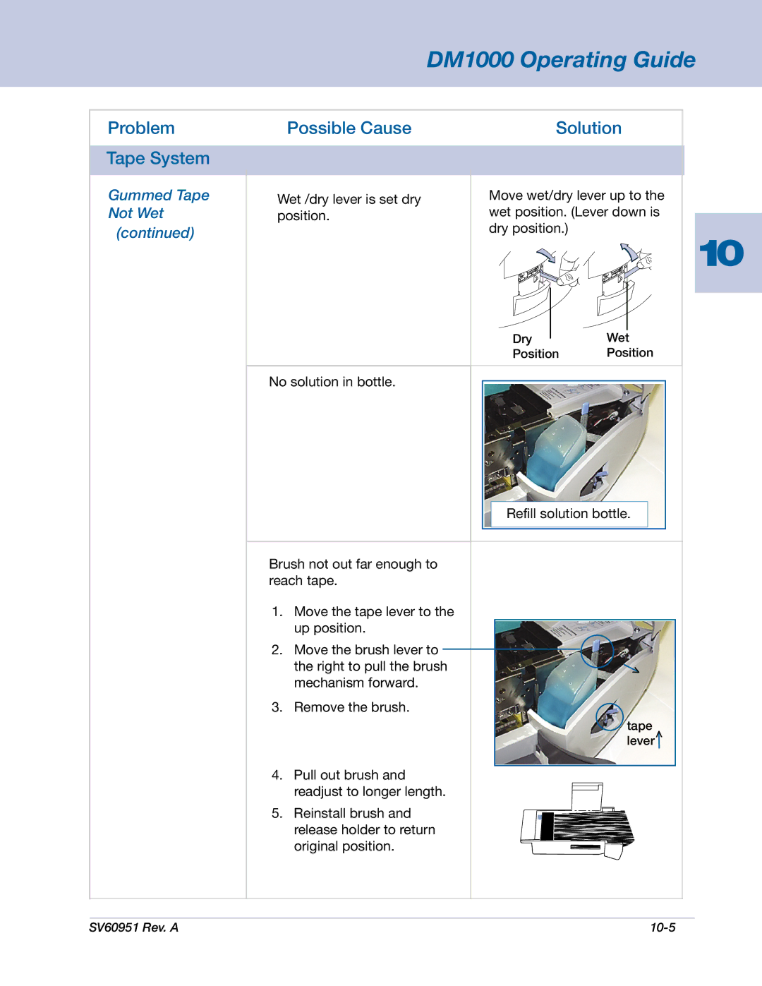 Pitney Bowes DM1000 manual Problem Tape System, Possible Cause Solution, Gummed Tape Not Wet 