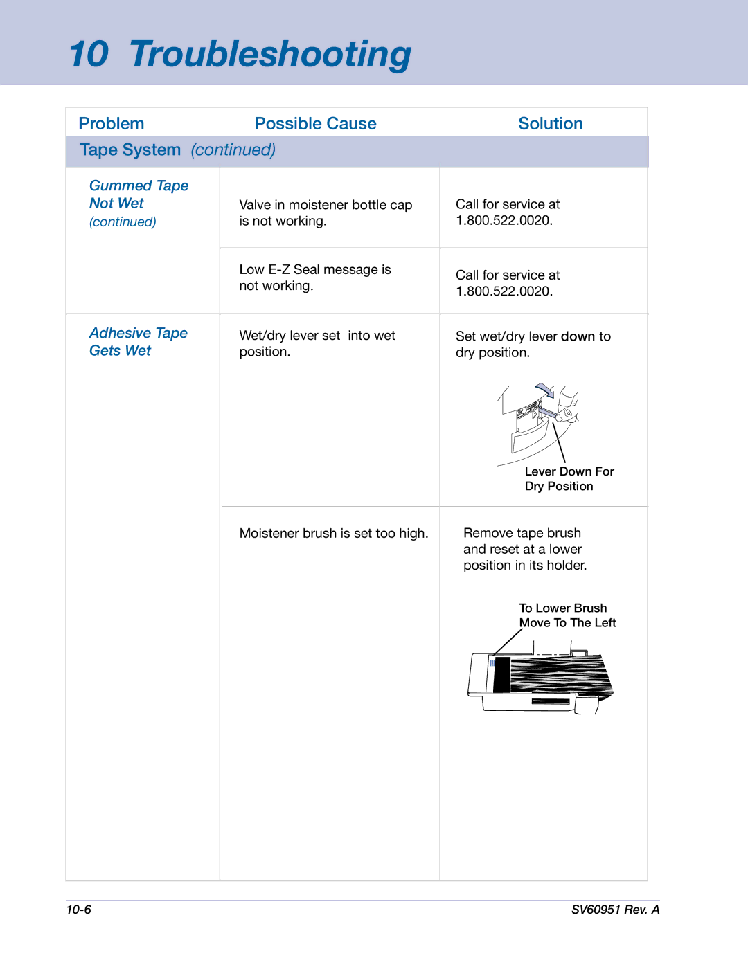 Pitney Bowes DM1000 manual Adhesive Tape, Gets Wet 