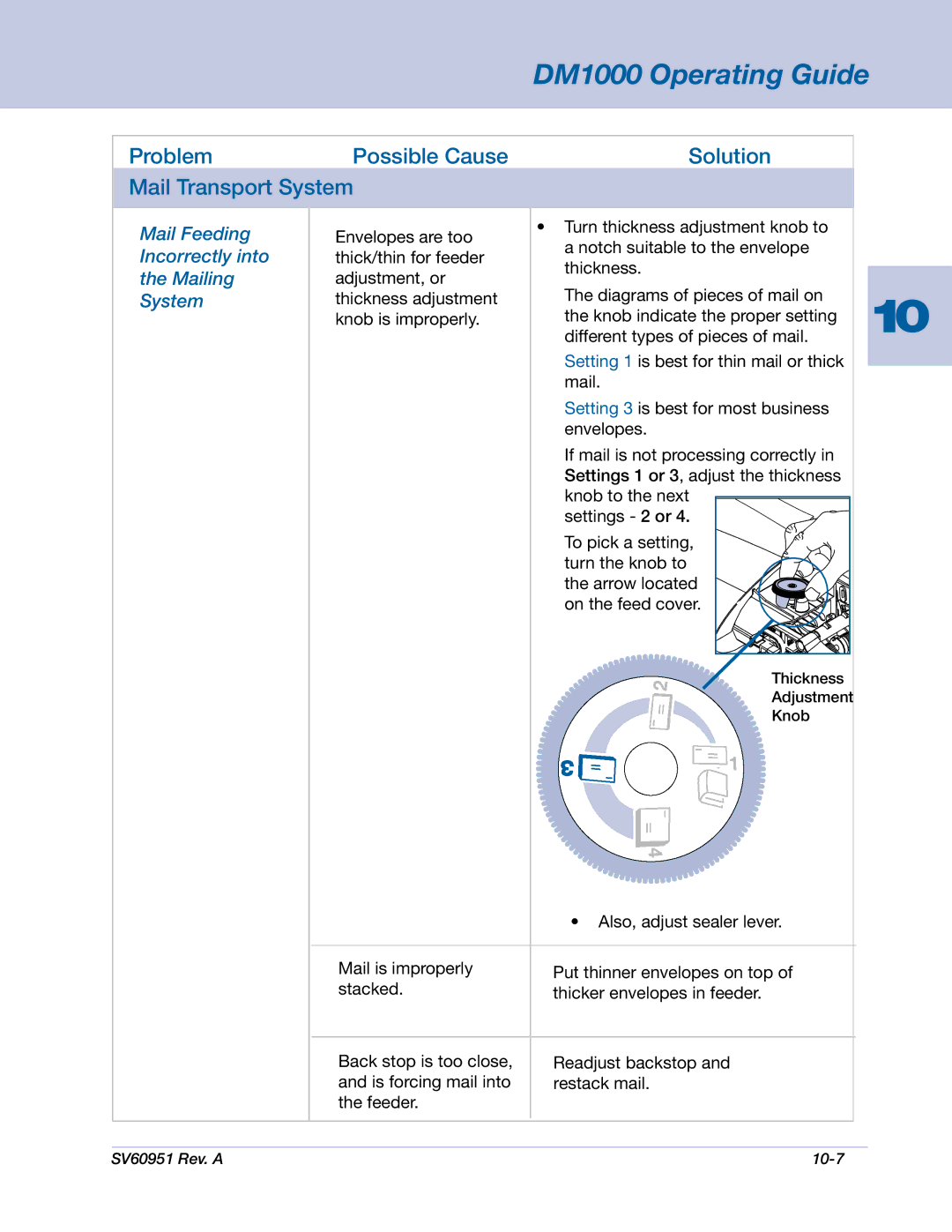 Pitney Bowes DM1000 manual Problem Possible Cause Solution Mail Transport System, Mail Feeding, Incorrectly into, Mailing 