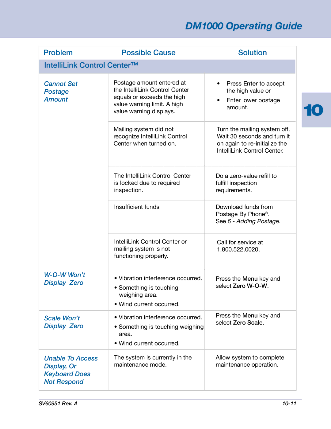 Pitney Bowes DM1000 manual Problem Possible Cause Solution IntelliLink Control Center 