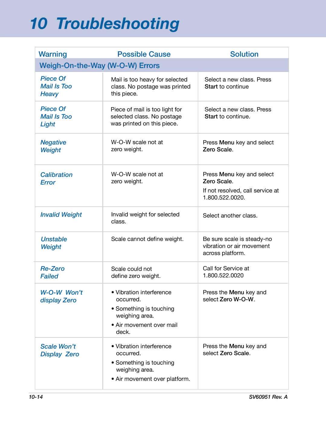 Pitney Bowes DM1000 manual Possible Cause Solution Weigh-On-the-Way W-O-W Errors 