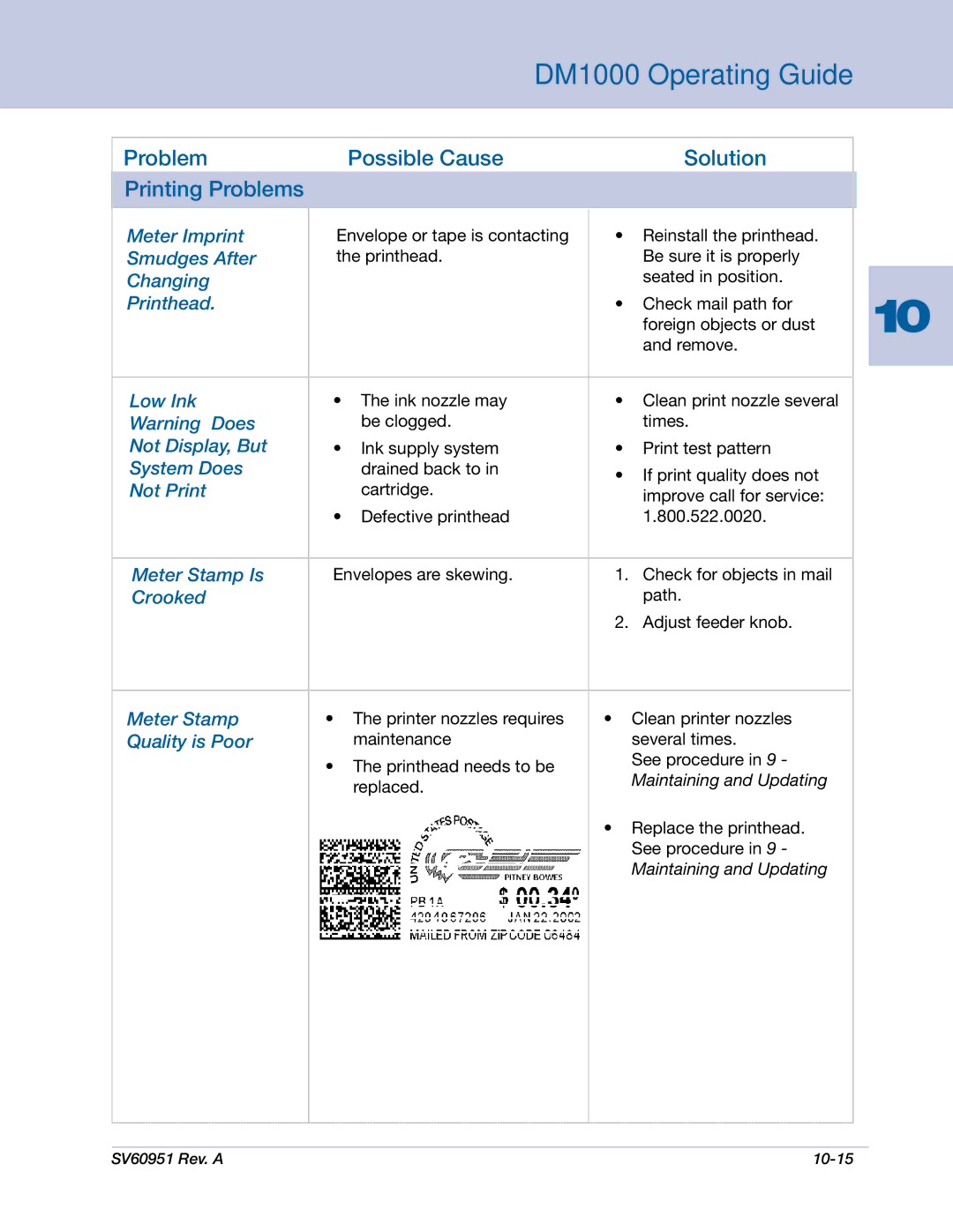 Pitney Bowes DM1000 manual Problem Possible Cause Solution Printing Problems 