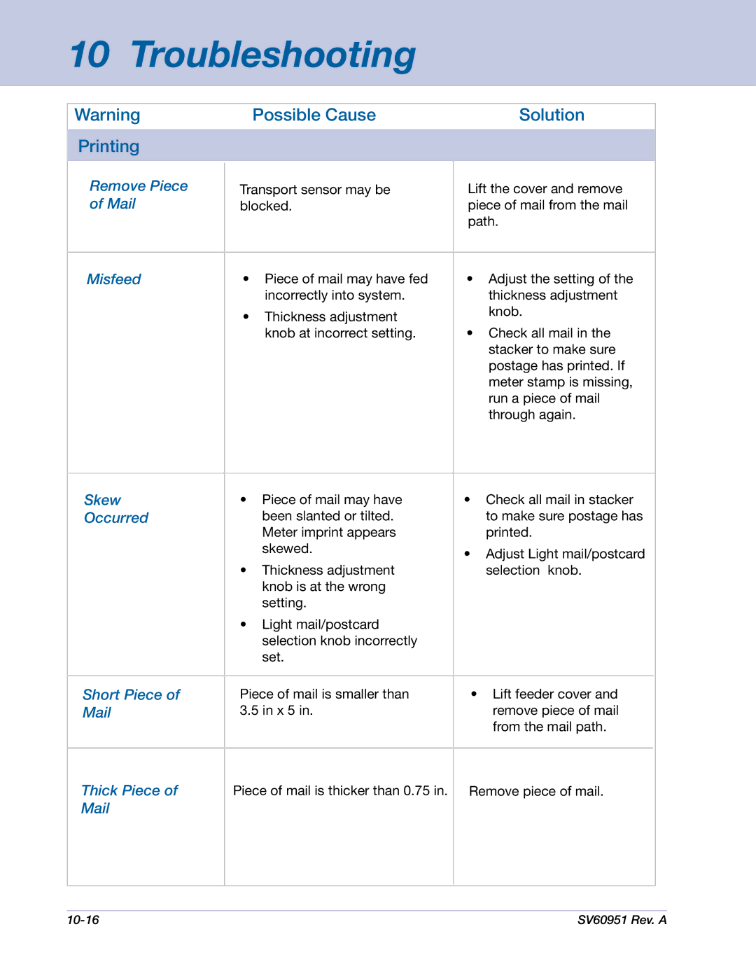 Pitney Bowes DM1000 manual Possible Cause Solution Printing 