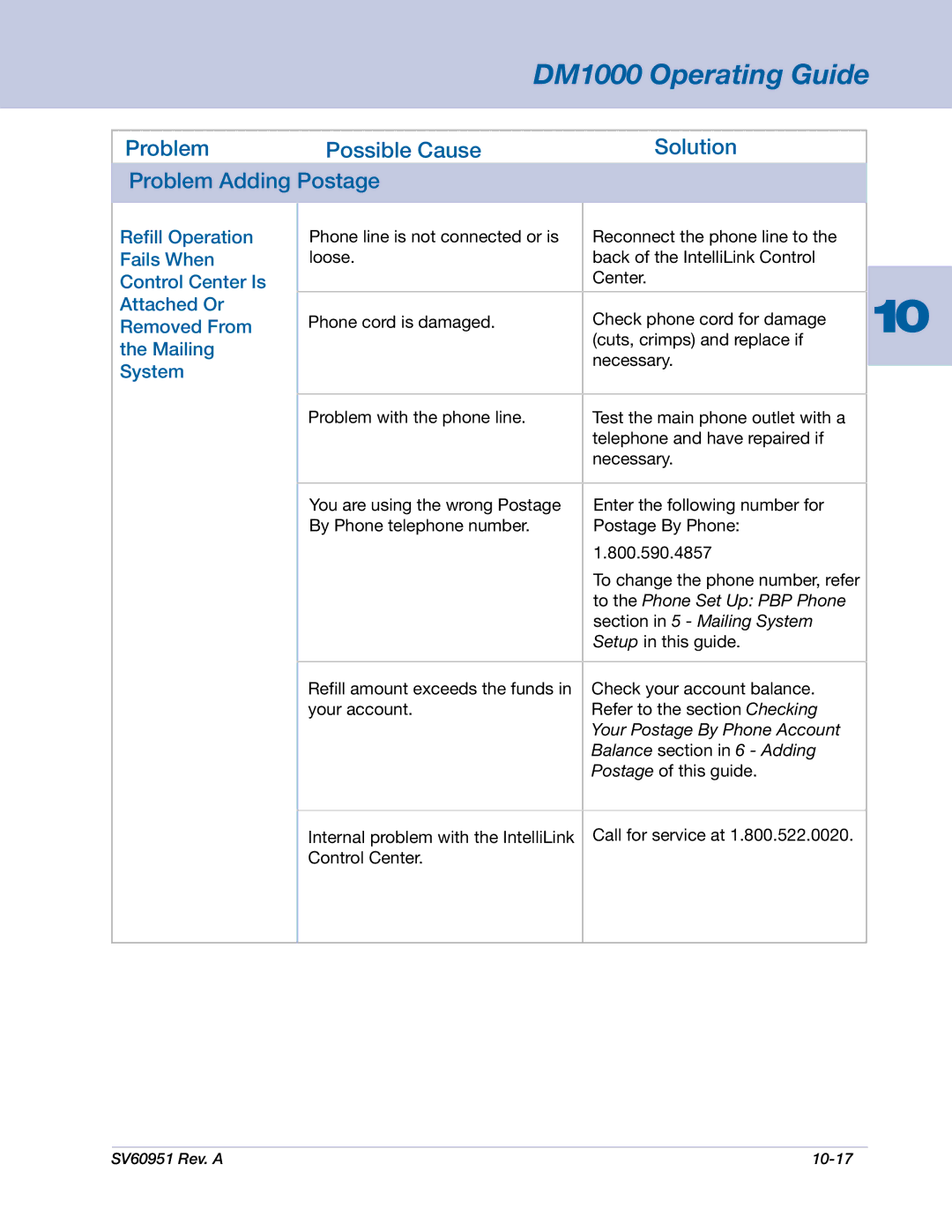 Pitney Bowes DM1000 manual Problem Possible Cause Solution Problem Adding Postage 