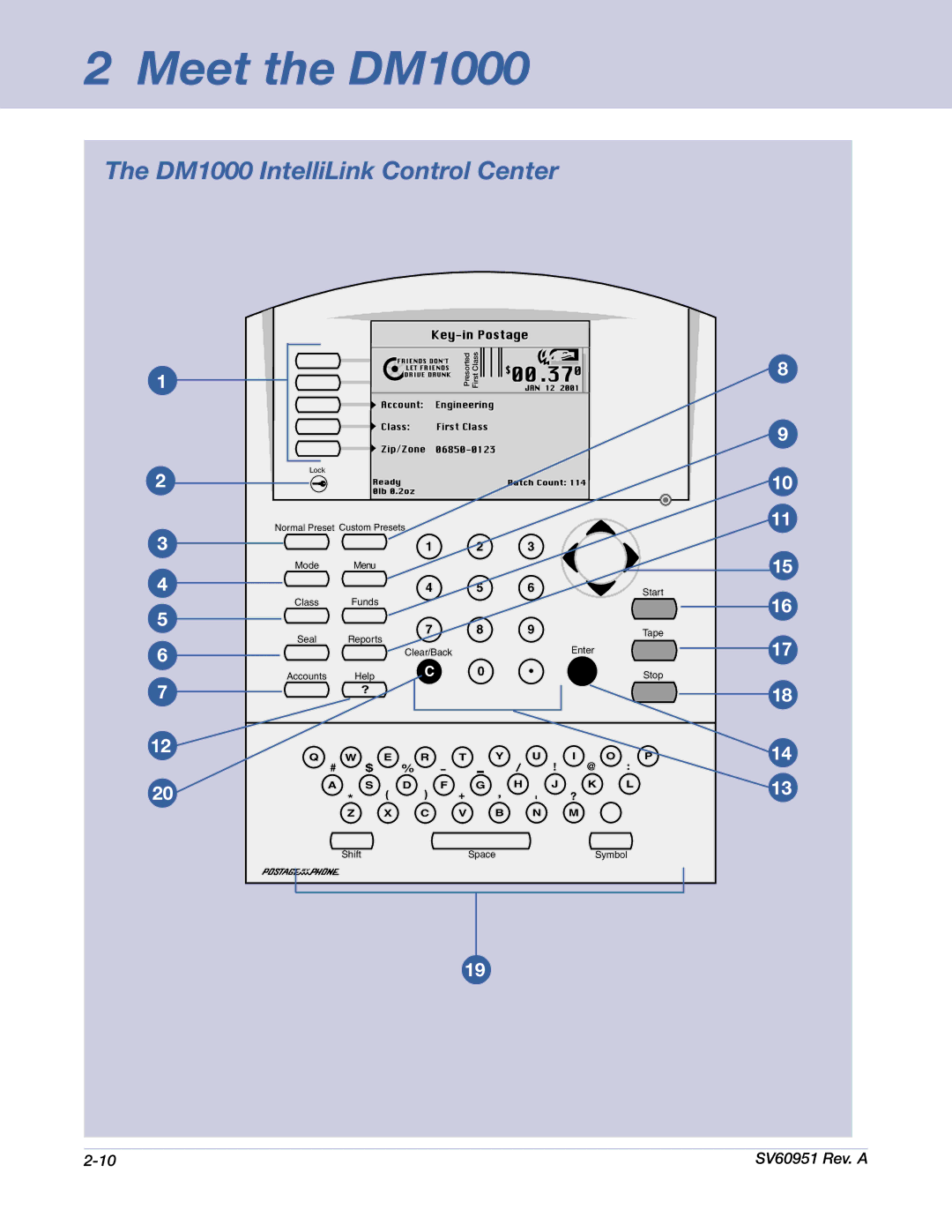 Pitney Bowes manual DM1000 IntelliLink Control Center 