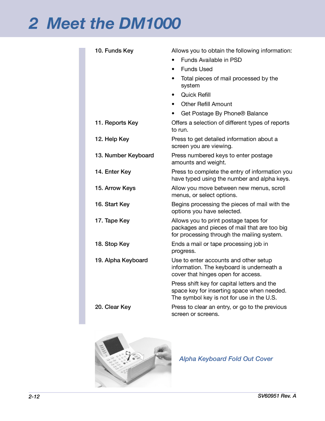 Pitney Bowes DM1000 manual Alpha Keyboard Fold Out Cover 