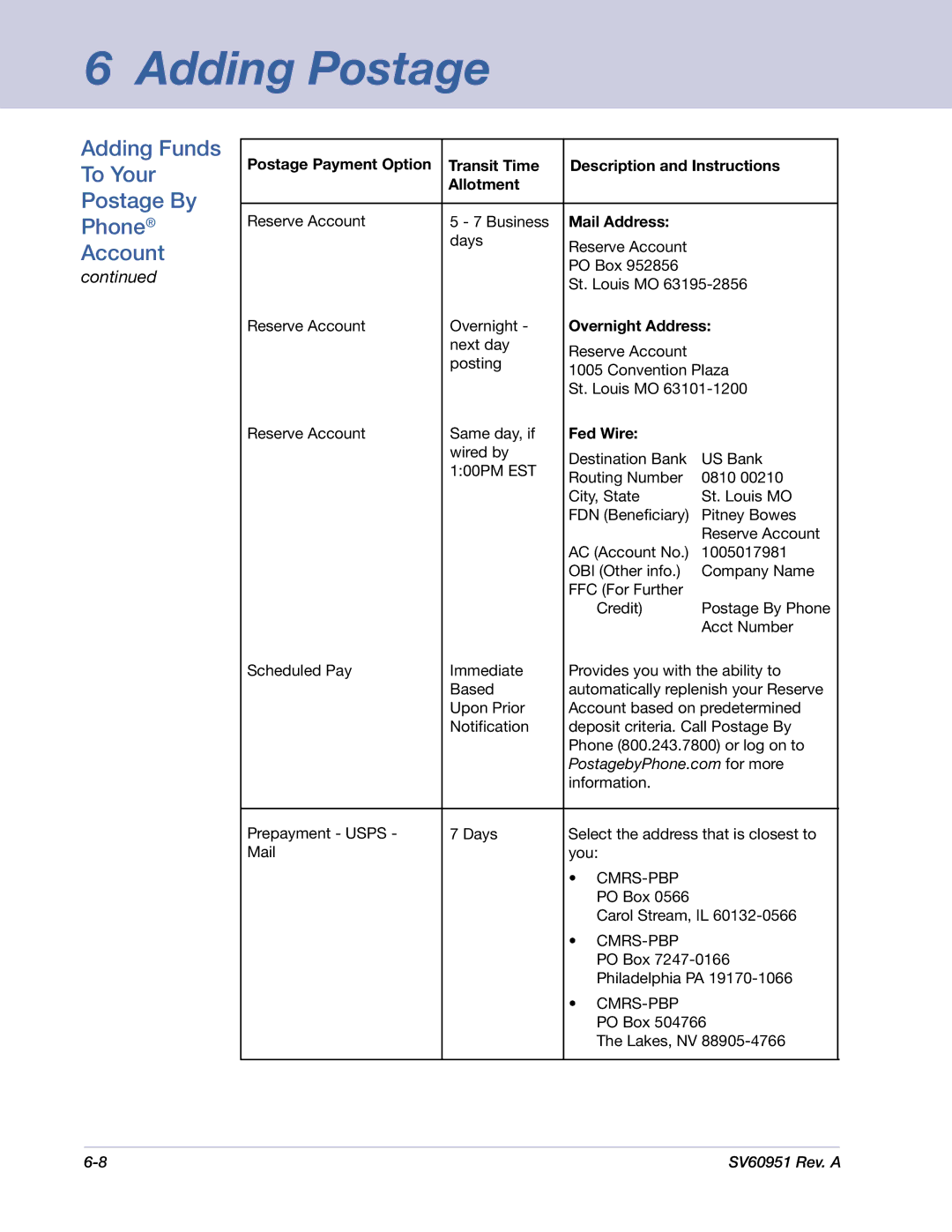 Pitney Bowes DM1000 manual Mail Address 