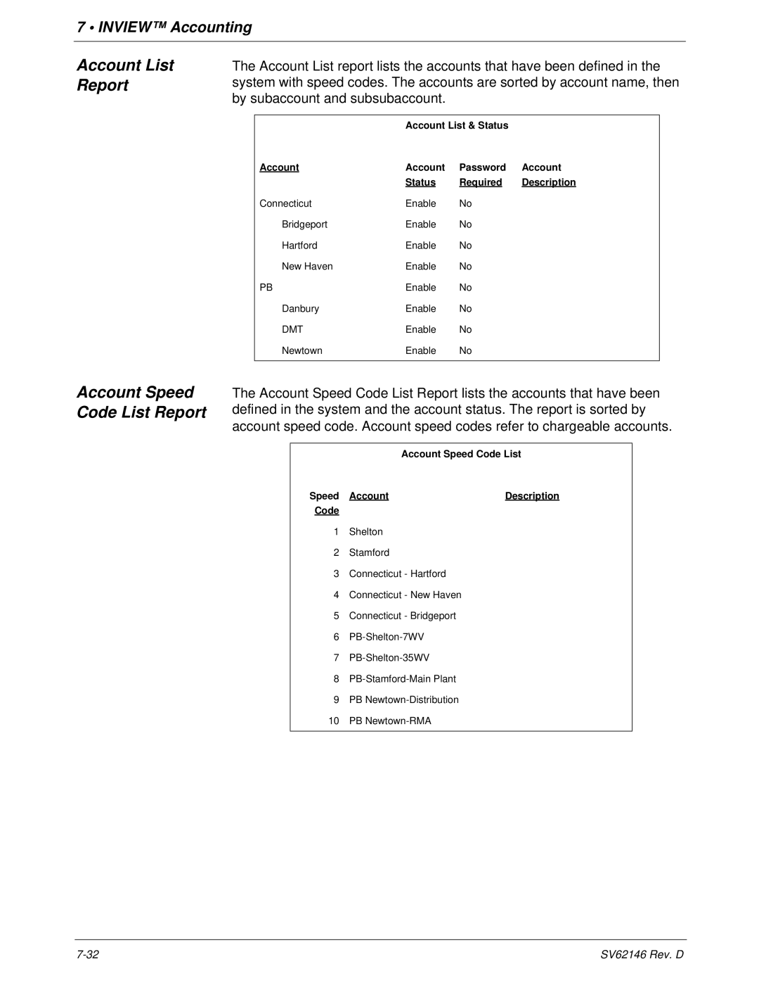 Pitney Bowes DM1100 manual Account List Report Account Speed Code List Report, Speed Account Description Code 