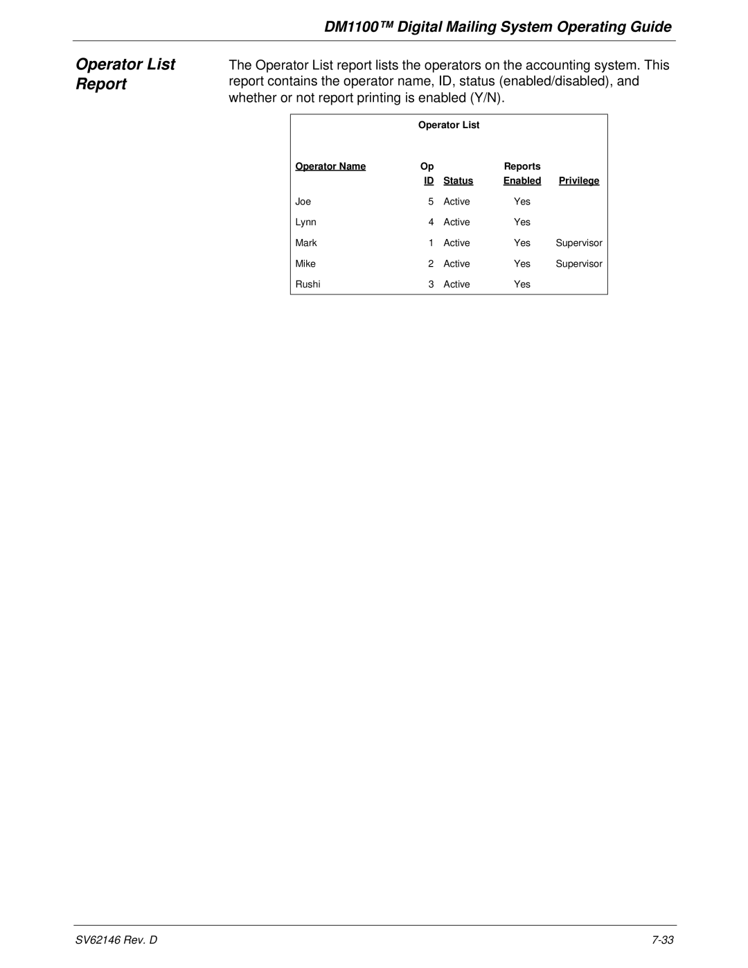 Pitney Bowes DM1100 manual Operator List Report, Status 