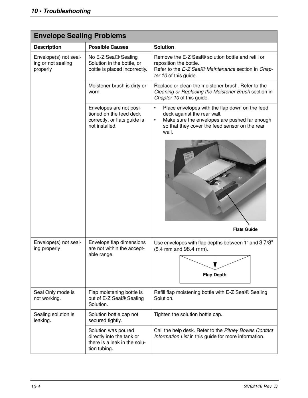 Pitney Bowes DM1100 manual Envelope Sealing Problems, Description Possible Causes Solution 