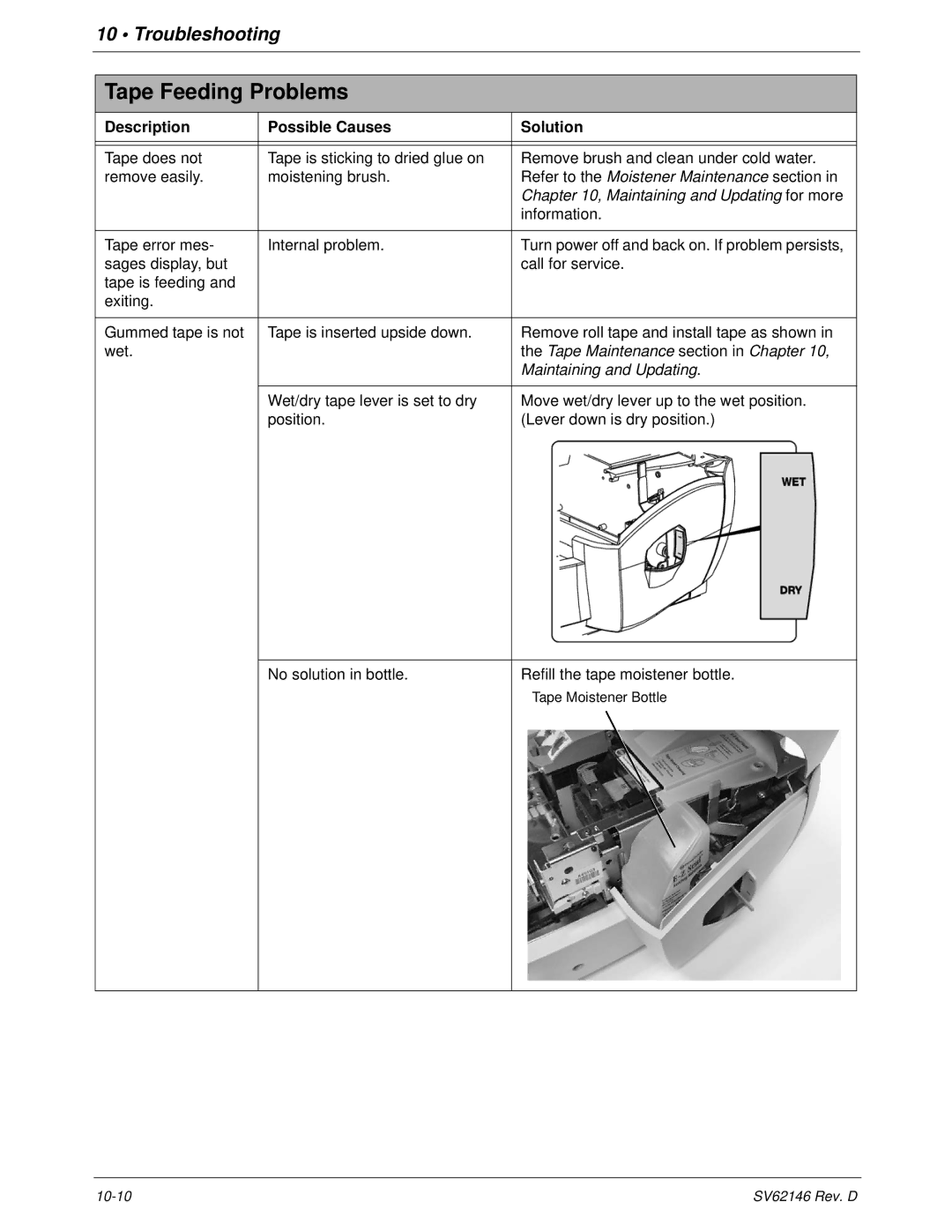 Pitney Bowes DM1100 manual Tape Maintenance section in Chapter 